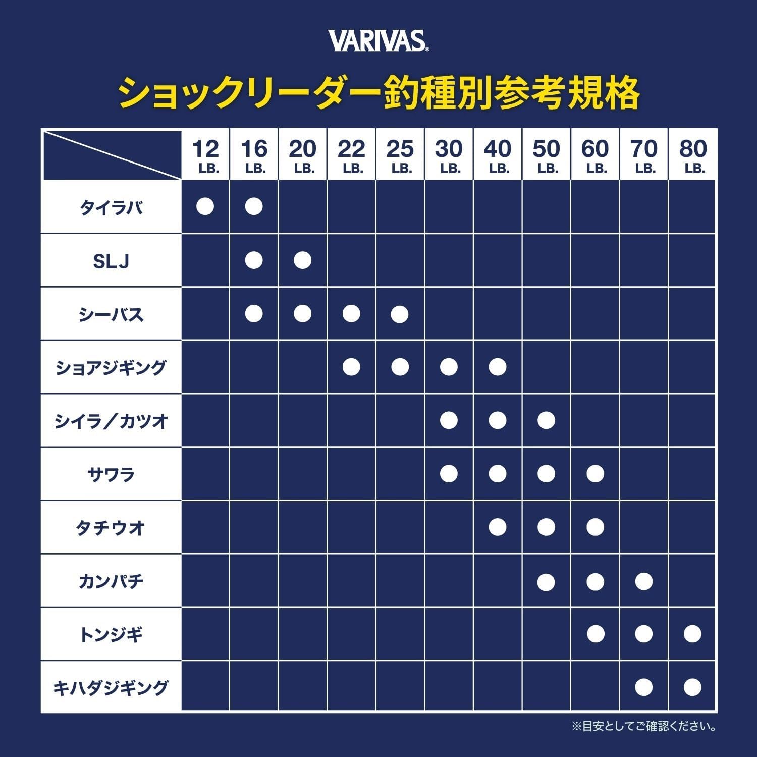 Detalle de VARIVAS フロロカーボンショックリーダー 14号・50lb・30m