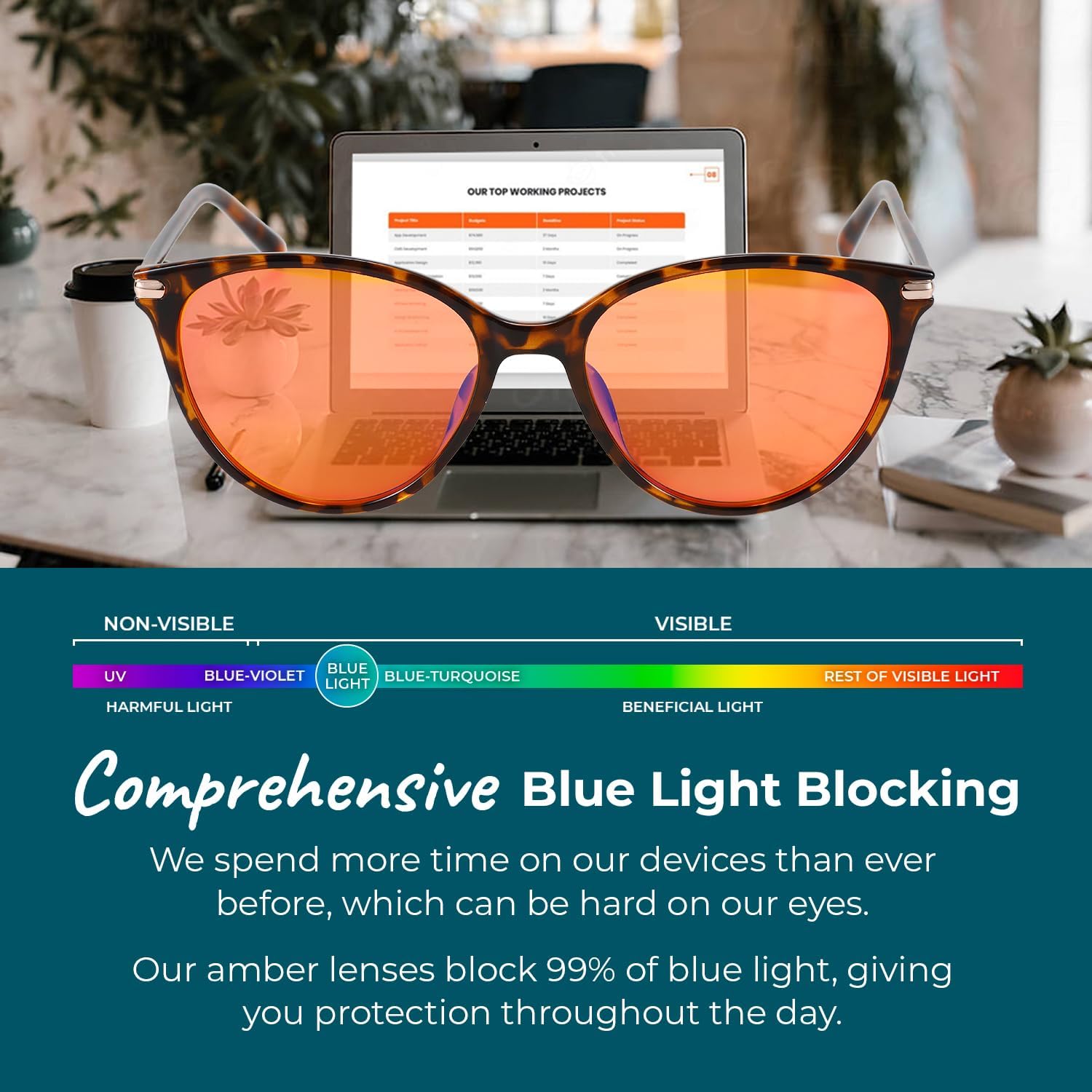 Thumbnail 2 de Sleep ZM Blue Light Blocking & Light Sensitivity Glasses with Amber Lenses (8 Lens Types) — Comfort for Sleep & Screen Time