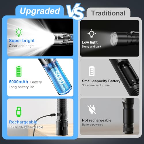 Detalle 2 de Beizkna Torches LED Super Bright USB Rechargeable 50000L — Tactical 1200m Beam, 5 Modes