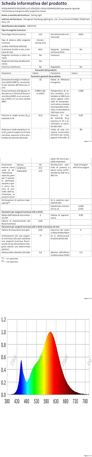 Thumbnail 16 de Comely Lámpara de Techo LED Redonda 32W 🌟 Estilo Moderno