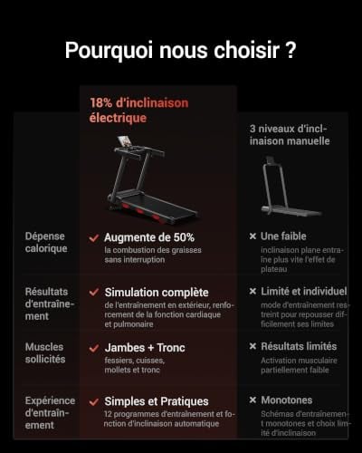 Thumbnail 7 de LONTEK Tapis de Marche Inclinable Auto — pliable, silencieux et programmable