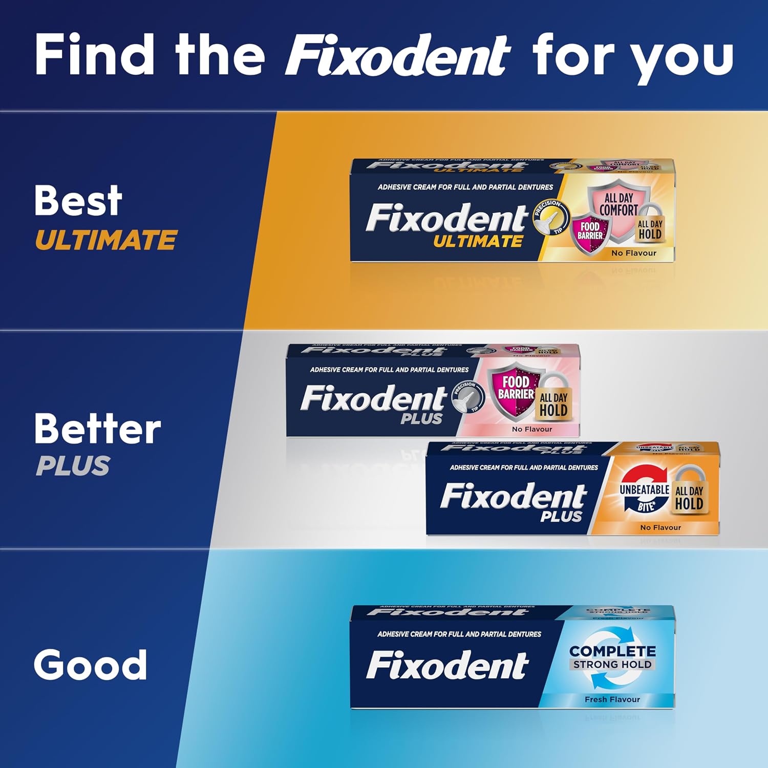 Thumbnail 2 de Fixodent Plus Unbeatable Bite Denture Adhesive — Flavour Free 40g (Pack of 3)