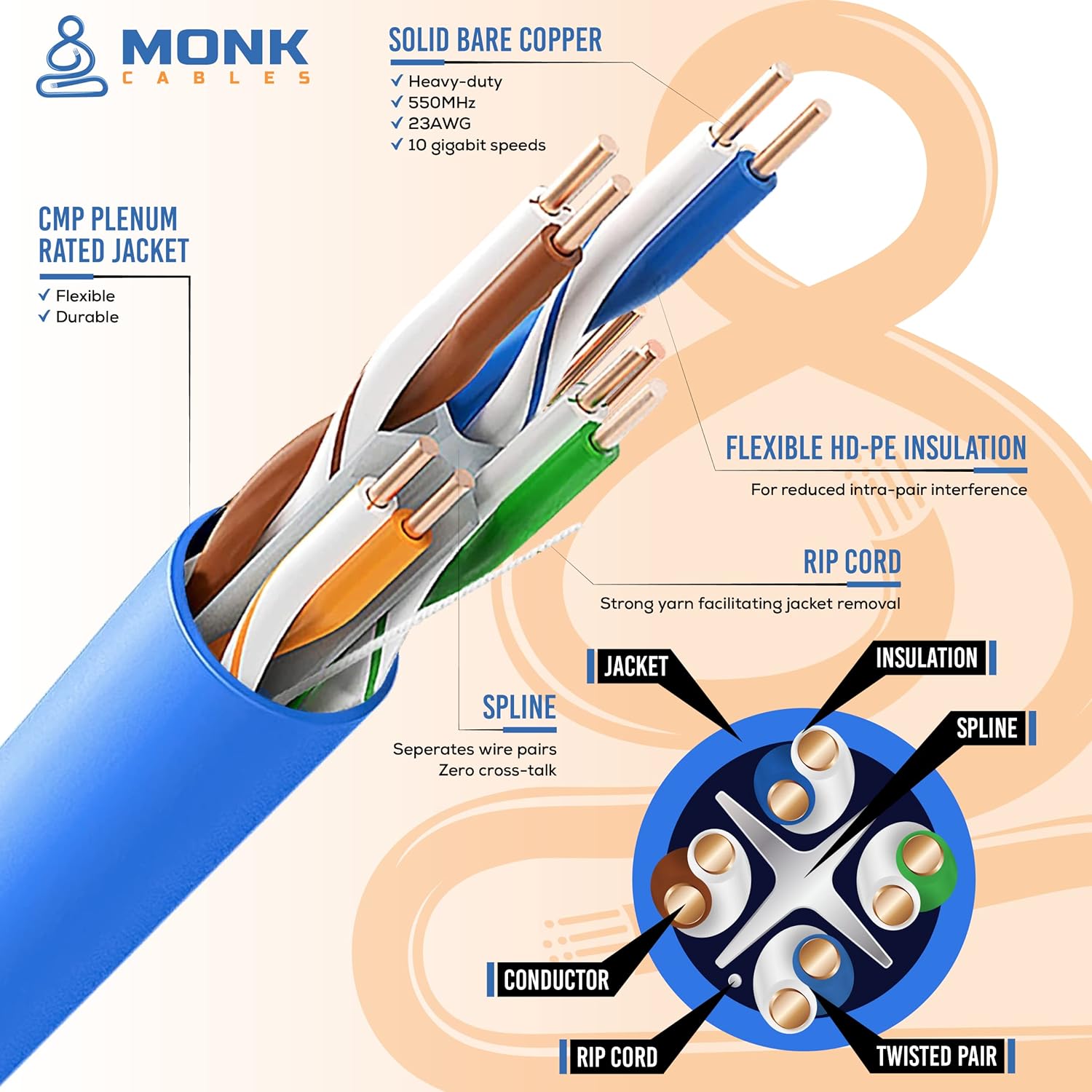 Thumbnail 4 de MONK CABLES CAT6 Plenum Cable 1000ft