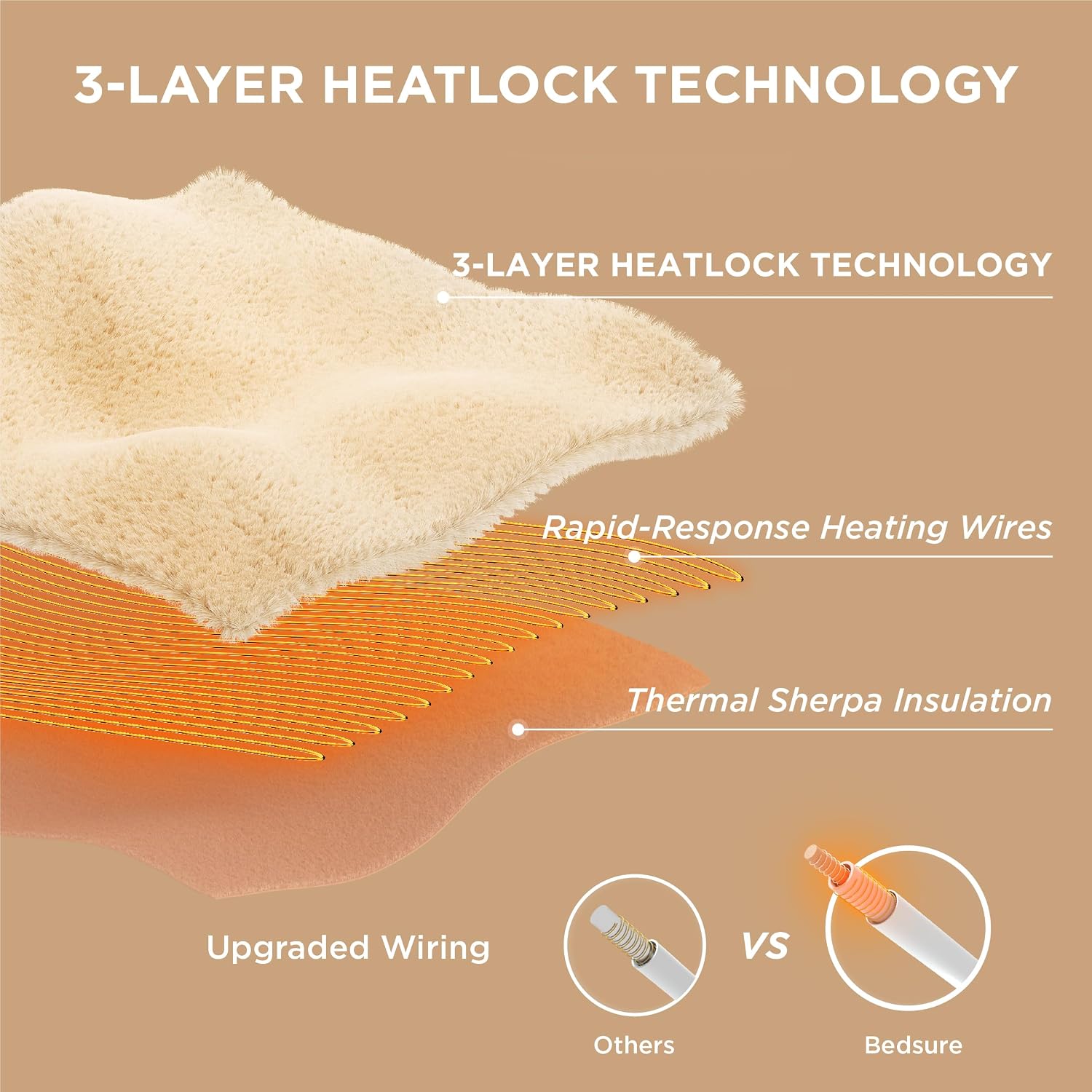 Thumbnail 3 de Bedsure Electric Blanket Heated Throw 130x160cm