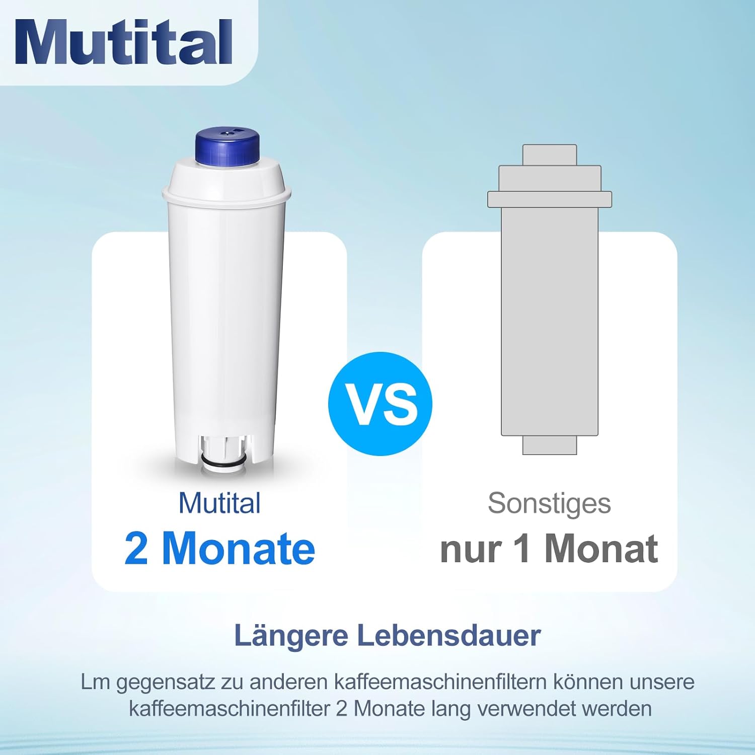 Thumbnail 4 de Mutital 6-Pack DeLonghi Coffee Machine Water Filters (replacement for ECAM, Dinamica, Magnifica & more)