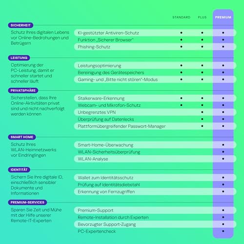 Detalle de Kaspersky Total Security 2021 – 3 Geräte, 1 Jahr, Windows/Mac/Android inkl. Aktivierungscode per Email