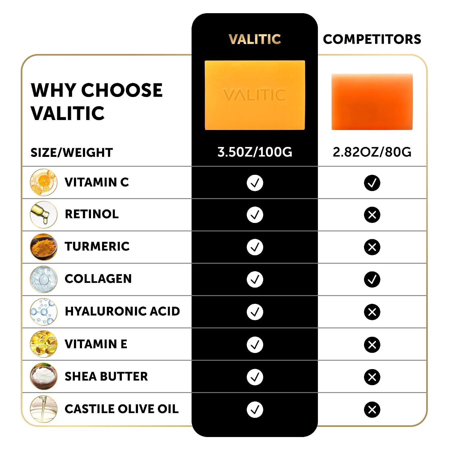 Thumbnail 6 de VALITIC Kojic Acid, Vitamin C & Retinol Soap Bars with Turmeric (2 Pack)