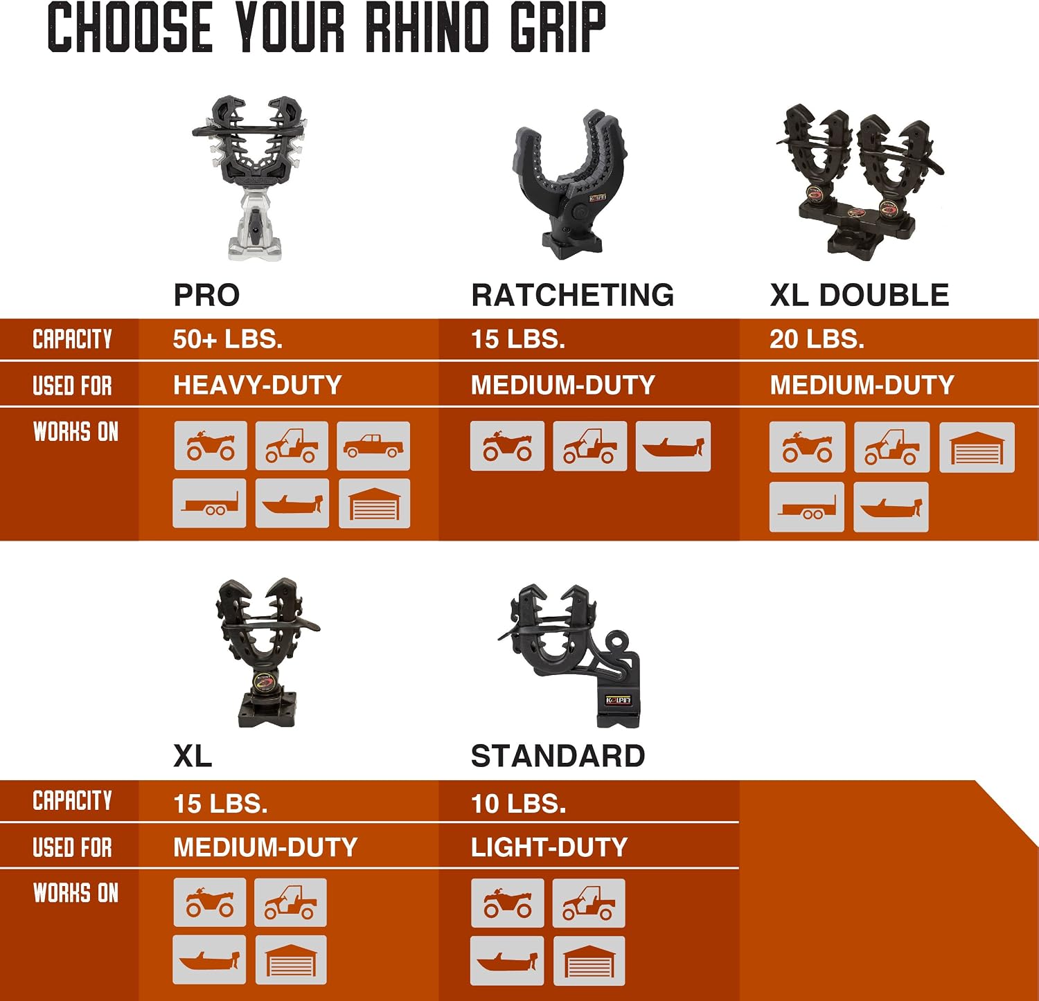 Detalle de Kolpin Rhino Grip XL support guidon 21530, noir
