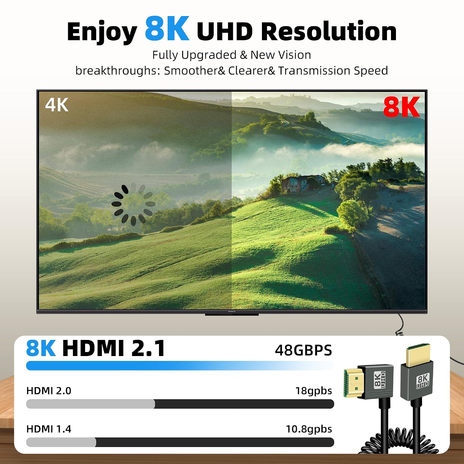 Detalle 2 de RIIEYOCA 8K 90 Degree HDTV to HDTV Coiled Cable – Right Angle, 48Gbps, HDR, 8K60Hz
