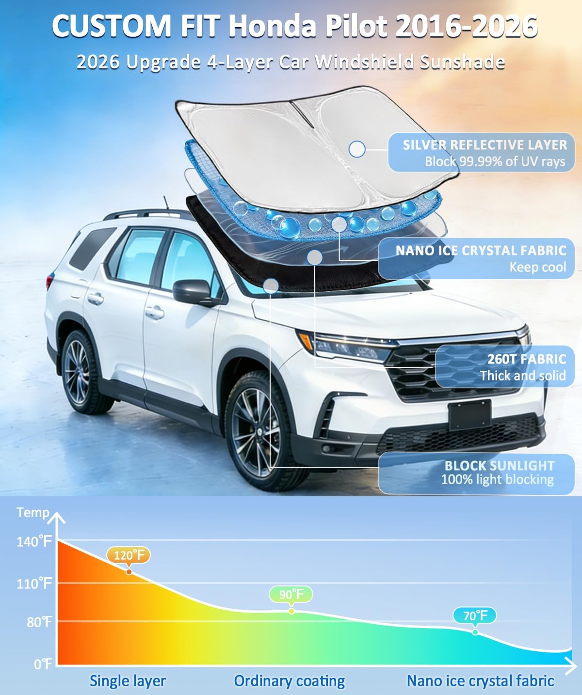 Detalle de 2-Layer Windshield Sun Shade for Honda Pilot (2016-2025): Foldable 240T Fabric