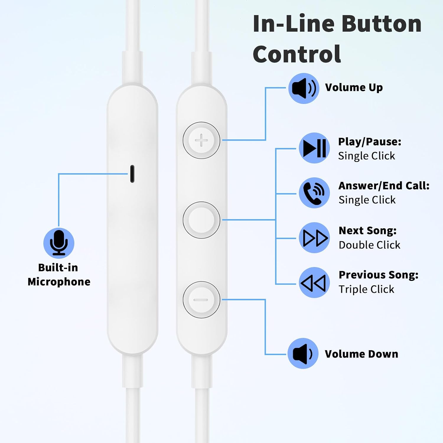 Detalle de USB C wired earbuds with mic, in-ear