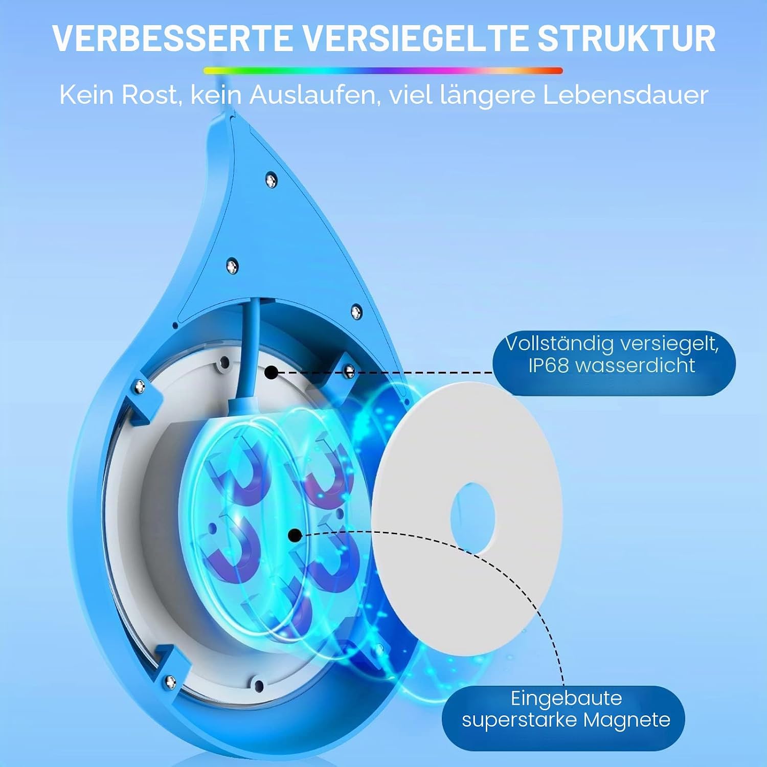 Thumbnail 3 de LyLmLe 40W Poolbeleuchtung LED Doppel-Licht mit 6,5 m Kabel – RGB Unterwasser-Spotlight mit App-Steuerung, IP68