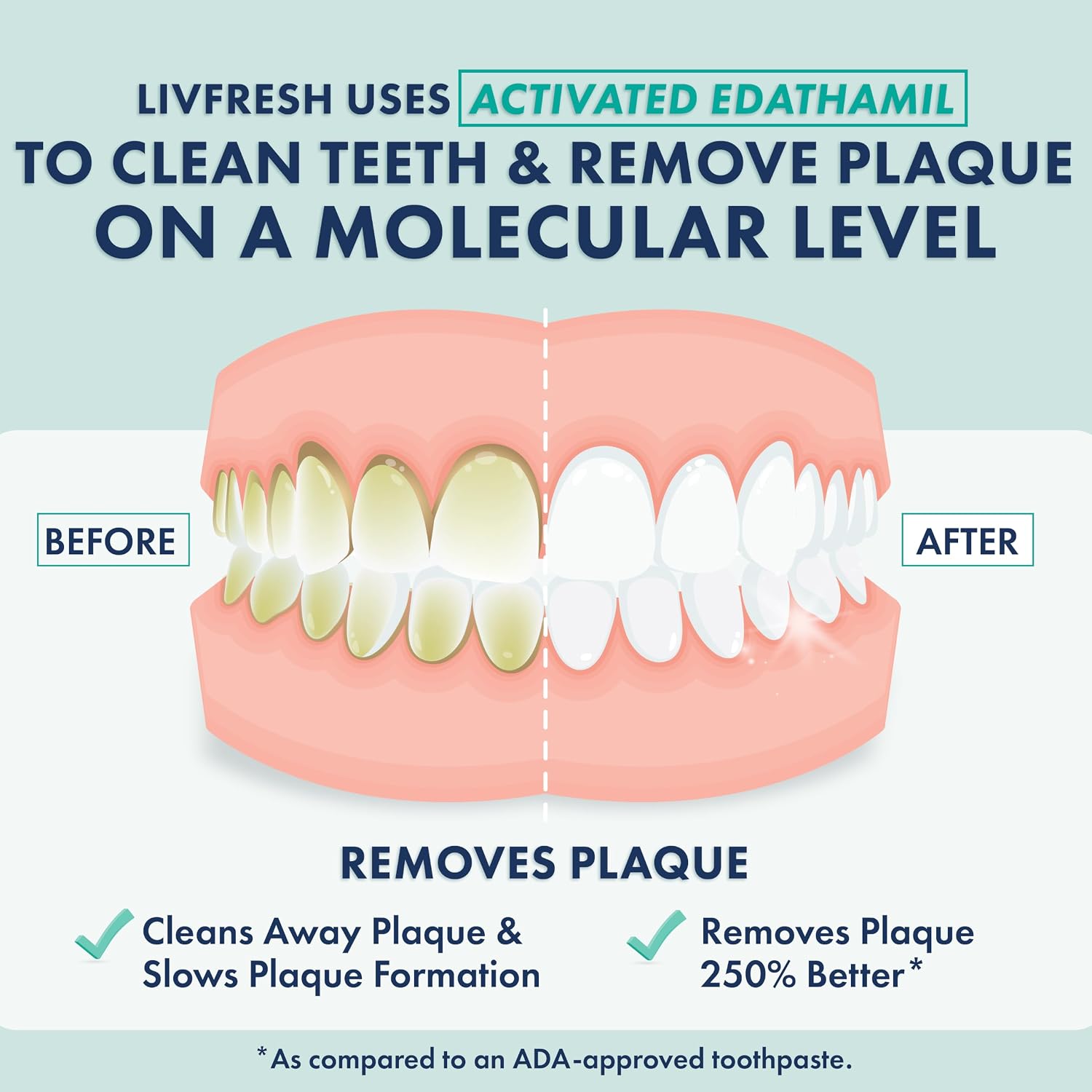 Detalle 2 de LIVFRESH Toothpaste Gel 3-Pack — Wintergreen toothpaste 🪥