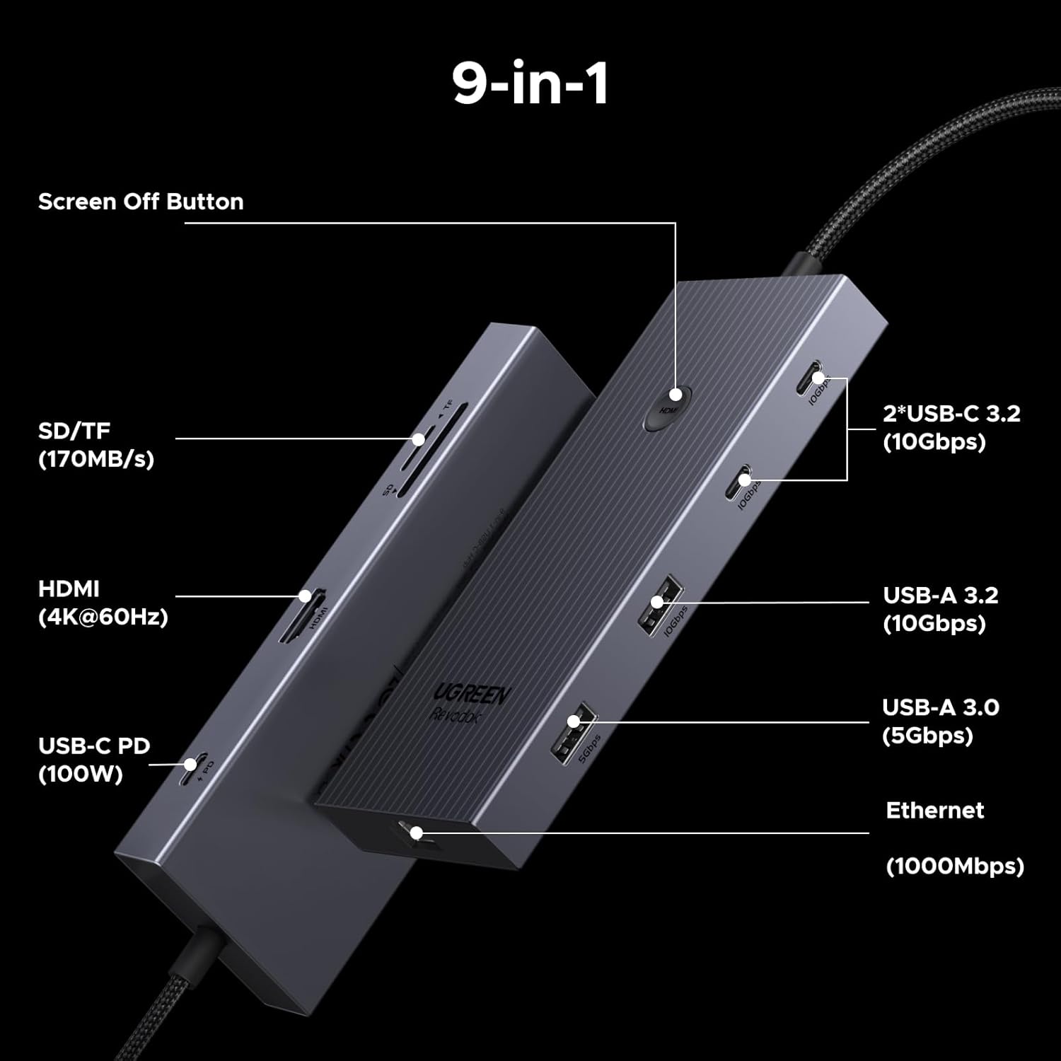 Thumbnail 1 de UGREEN 9-in-1 USB-C Hub (HDMI to USB-C) with 4K@60Hz, Gigabit Ethernet, 100W PD and 3x 10Gbps ports