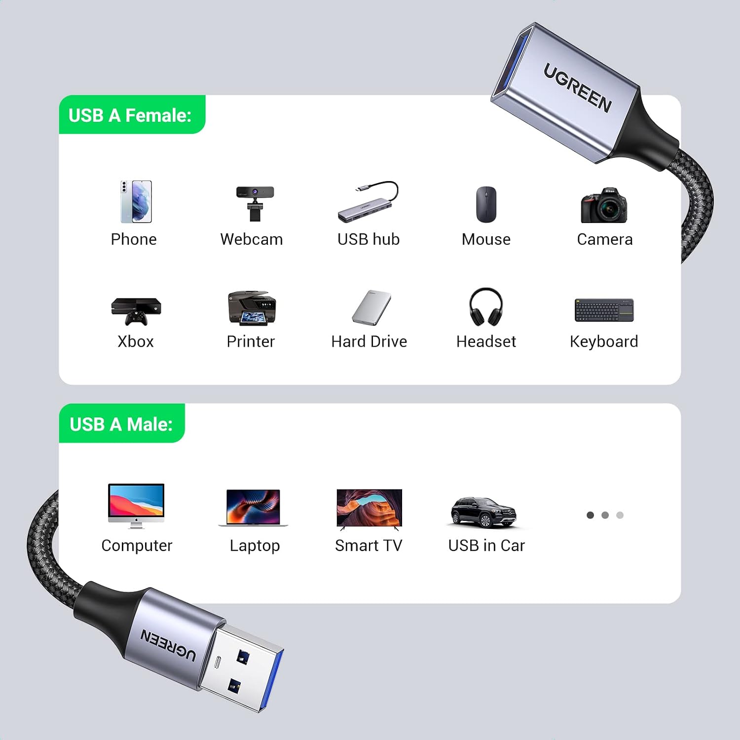 Detalle 2 de UGREEN Cavo Prolunga USB 3.0 2M