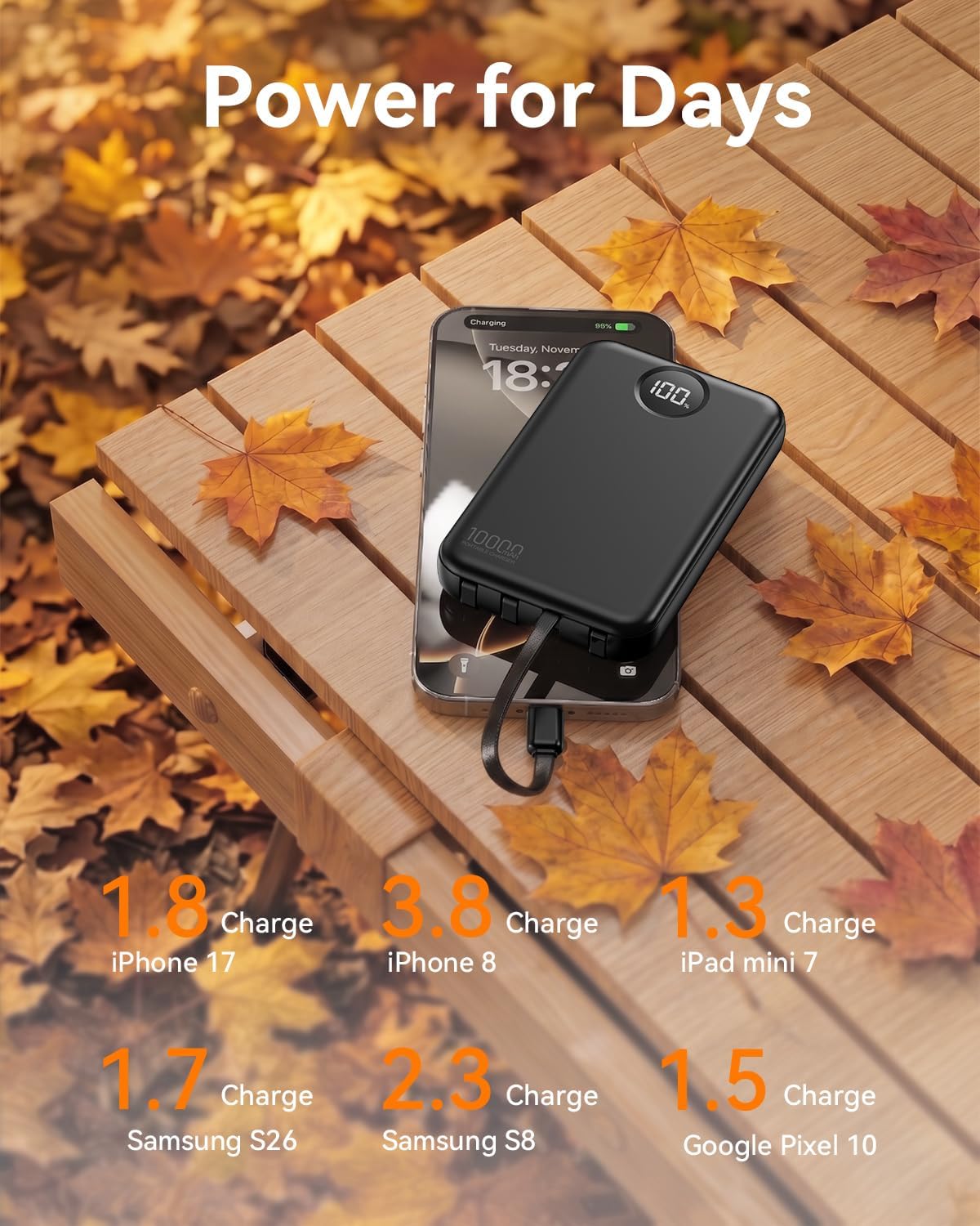 Detalle de Zmmyuluo Portable Charger 10,000mAh