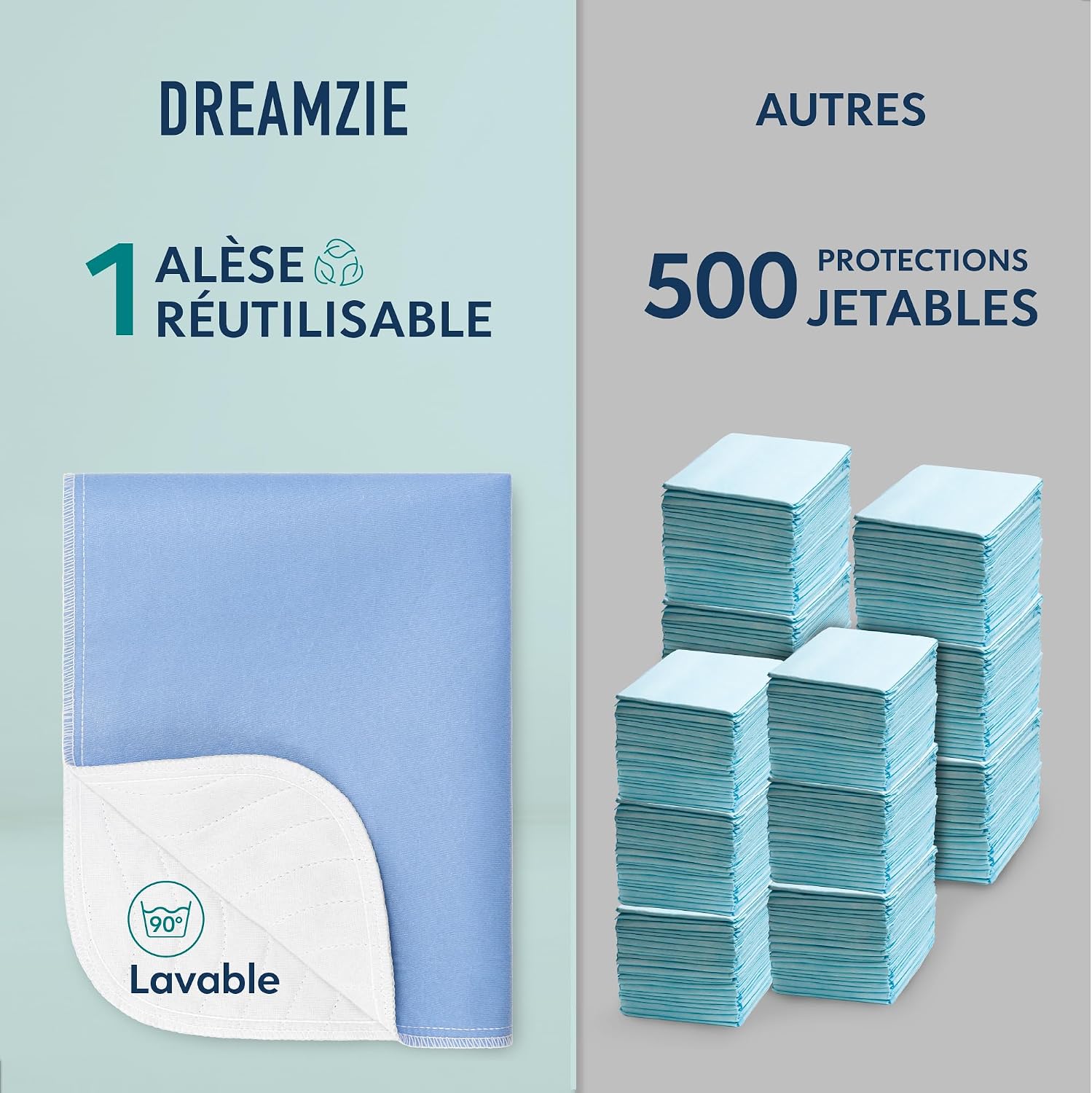 Thumbnail 4 de Dreamzie Protege Matelas 70 x 100 cm absorbant