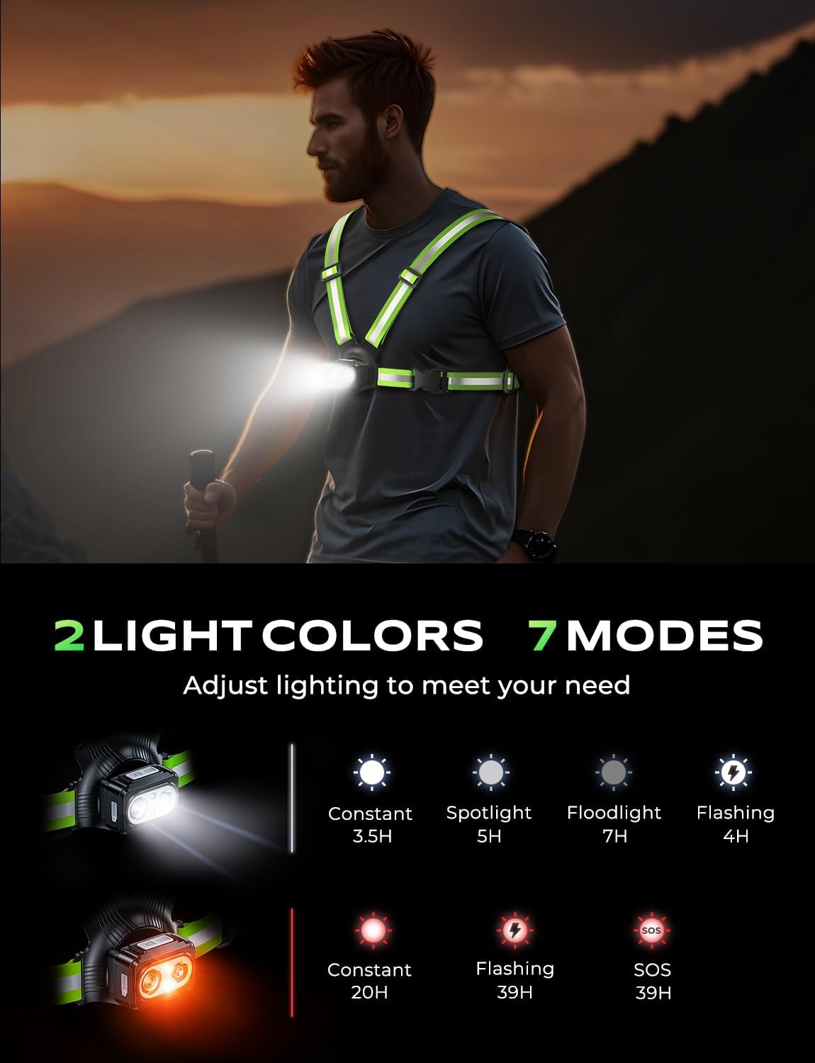 Detalle 2 de Rolgno 500LM chest running light with 7 modes 🔦