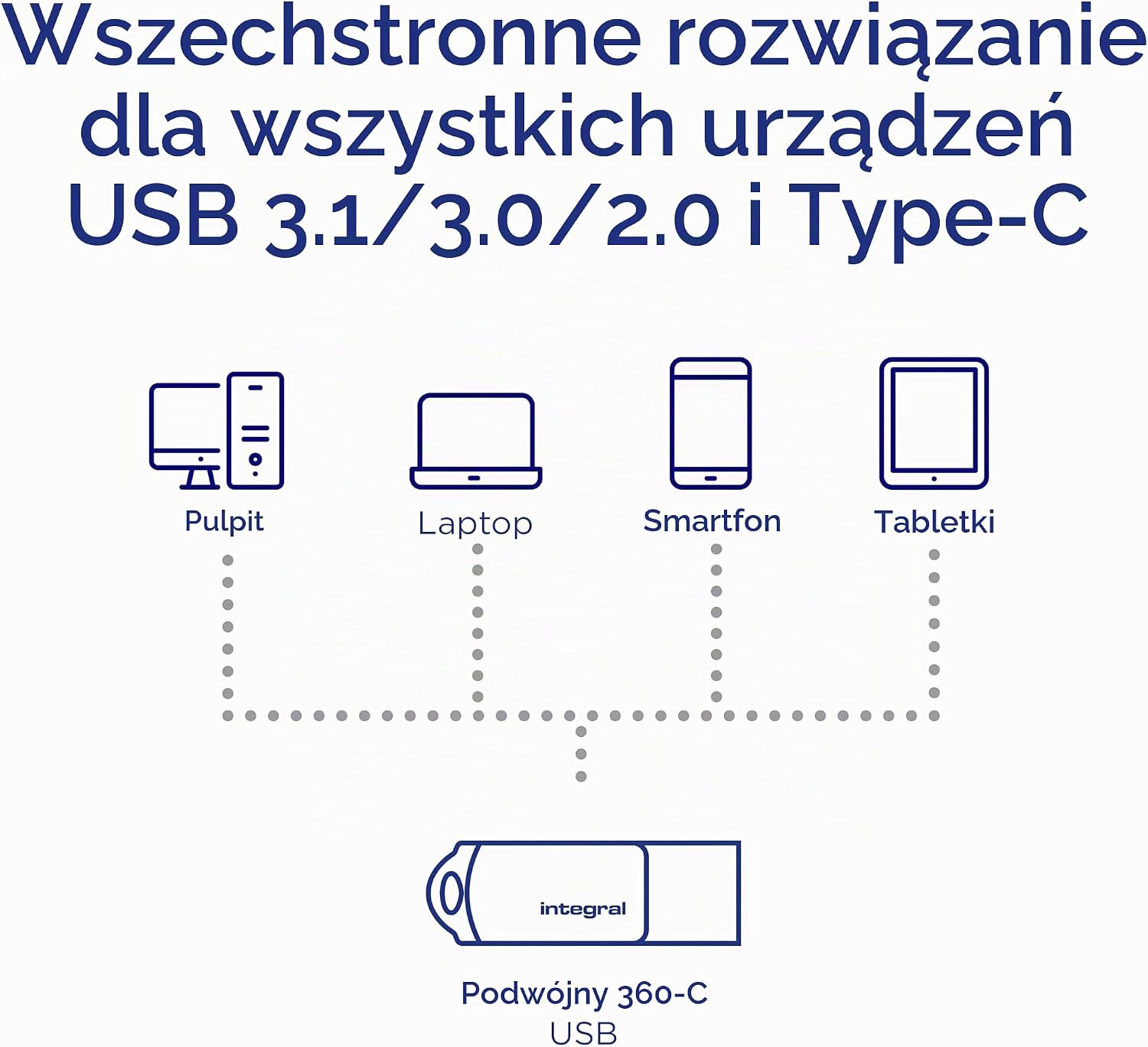 Detalle de Integral 360-Dual, pamięć USB 256 GB z USB-C i USB-A, USB 3.0