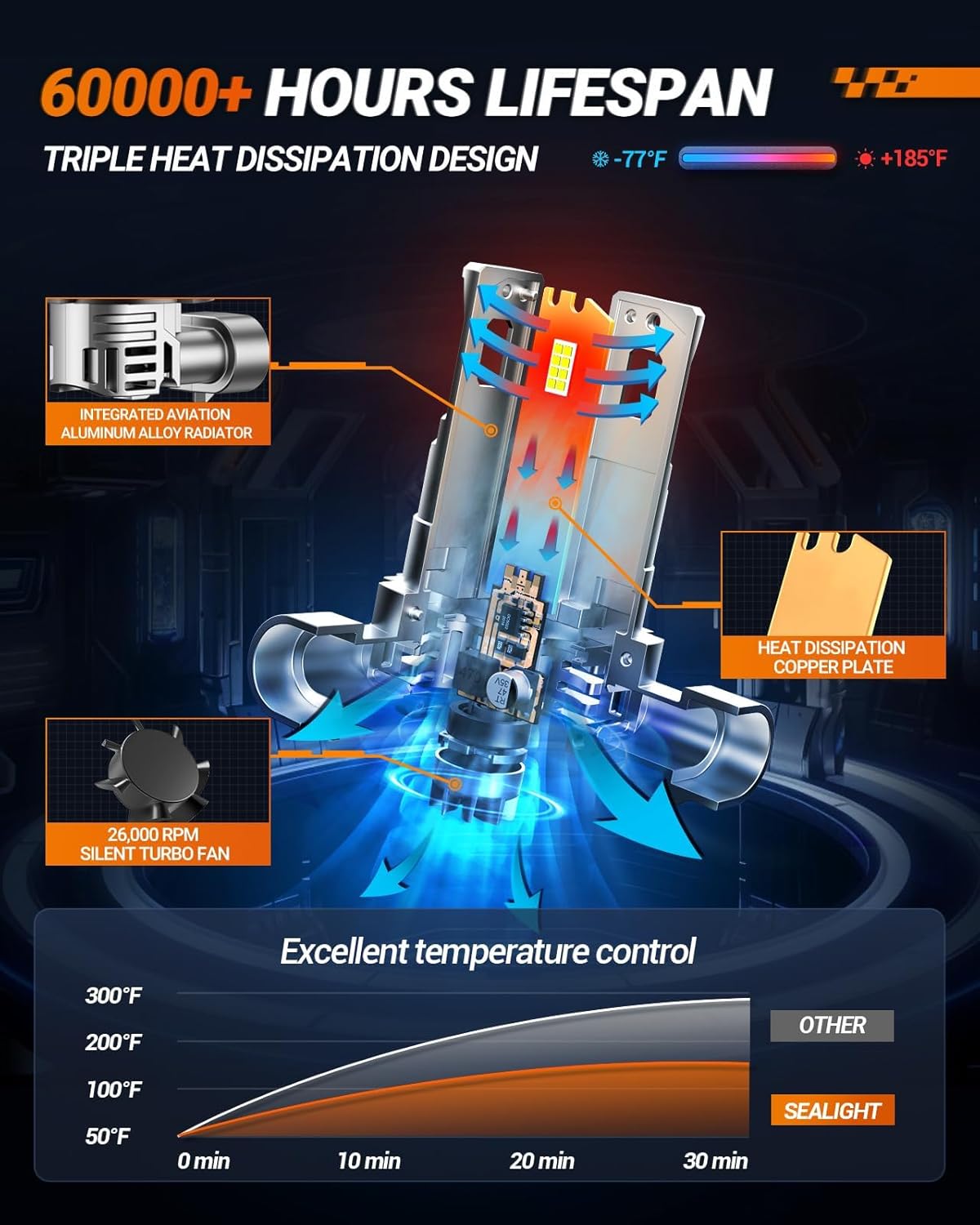 Thumbnail 2 de SEALIGHT 9005 H11 Lights Bulb Combo (S1-PRO) — Fog & Off-Road LED Pair, Pack of 4