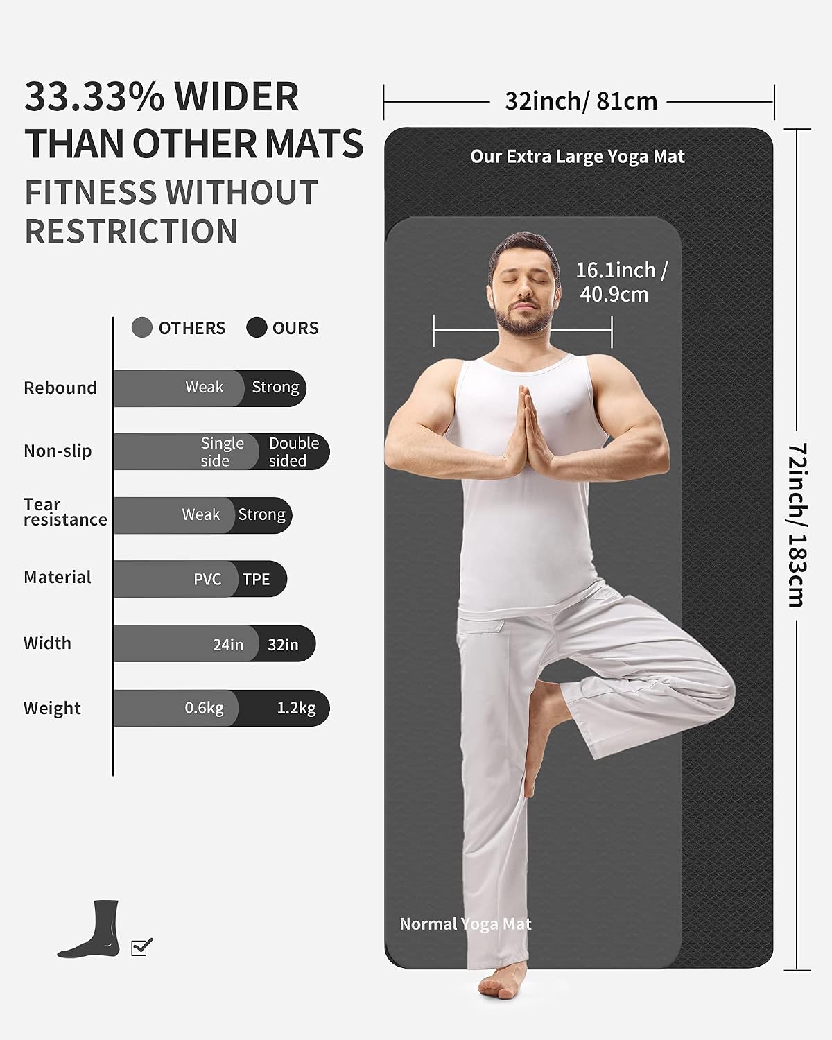Detalle de CAMBIVO Extra Wide Yoga Mat for Home HIIT and Pilates: 183x81 cm, 6 mm TPE with Dual-Surface Non-Slip Traction