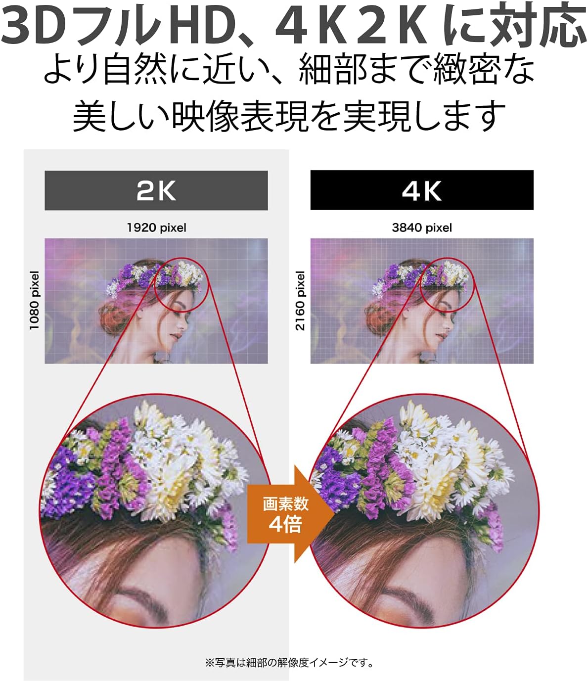 Detalle de エレコム ECDH-HDP30SBK HDMIケーブル Premium Ver2.0 3m、ナイロンメッシュ・4K/60P・HDR対応