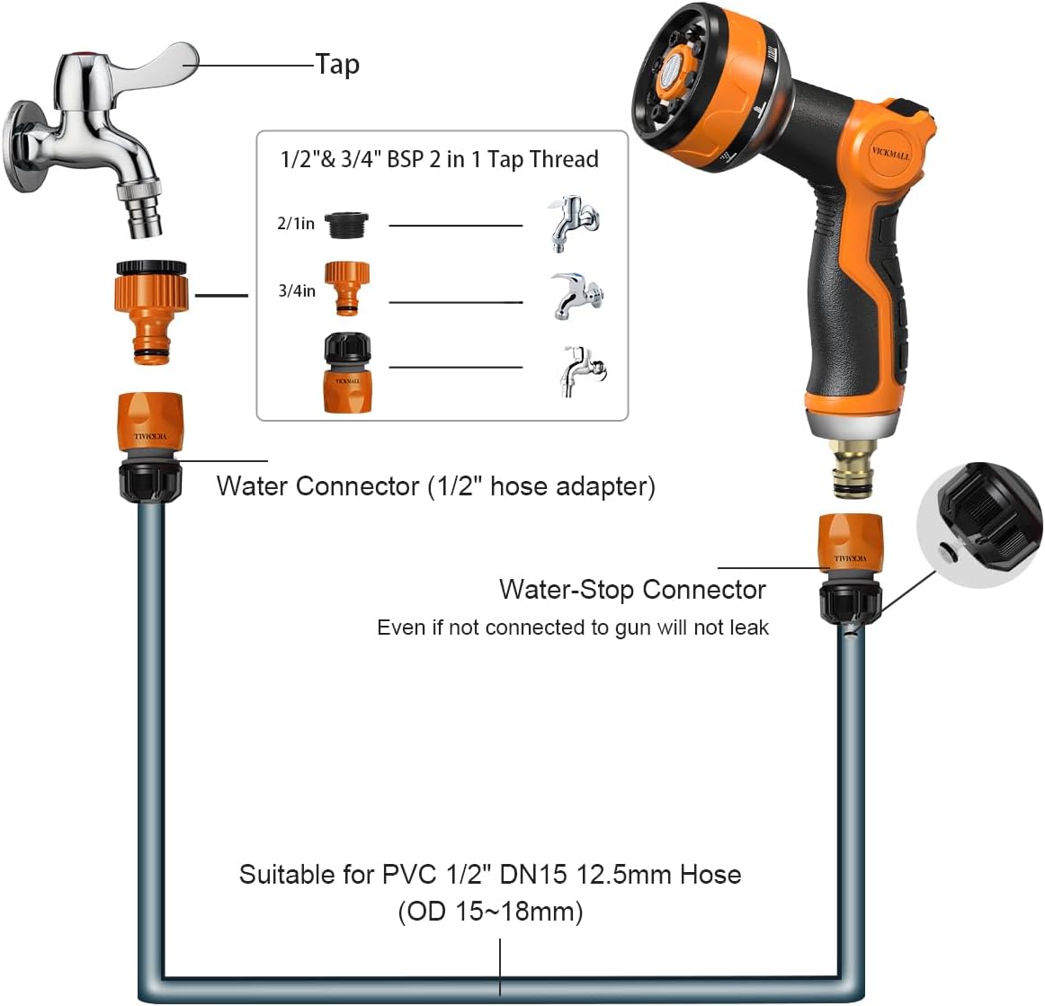 Detalle de VICKMALL Hose Spray Gun 50 ft garden hose