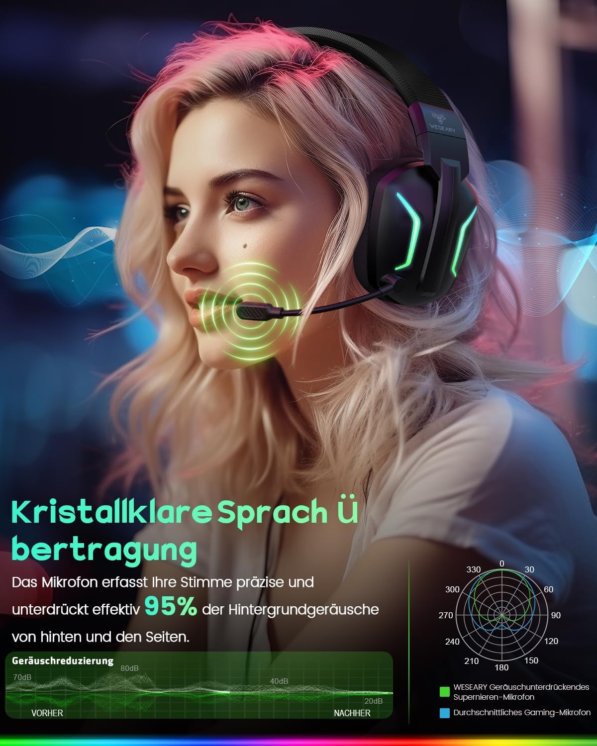 Detalle de WESEARY Wireless Gaming Headset mit Mikrofon – 2,4 GHz & Bluetooth, 60 h Akku, Surround Sound, USB-Dongle für PS5/PS4/PC/Switch