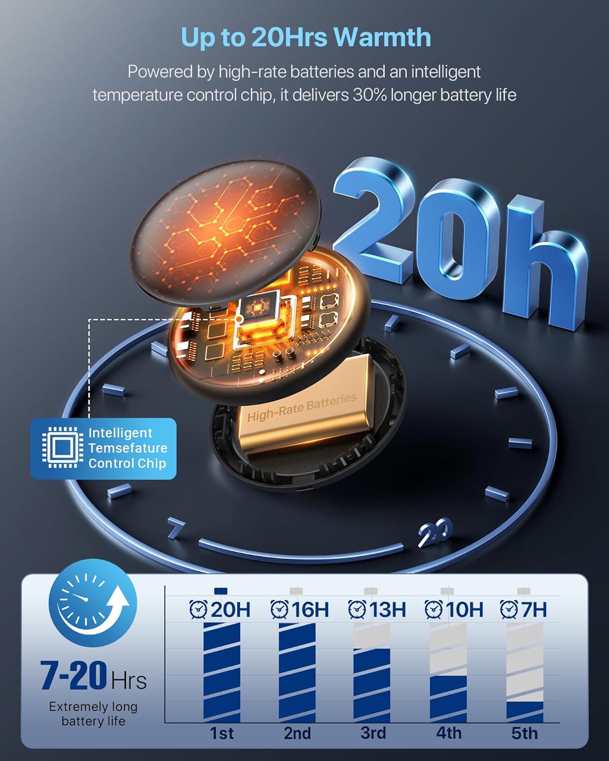 Detalle de Rechargeable Hand Warmers 2 Pack ⚡