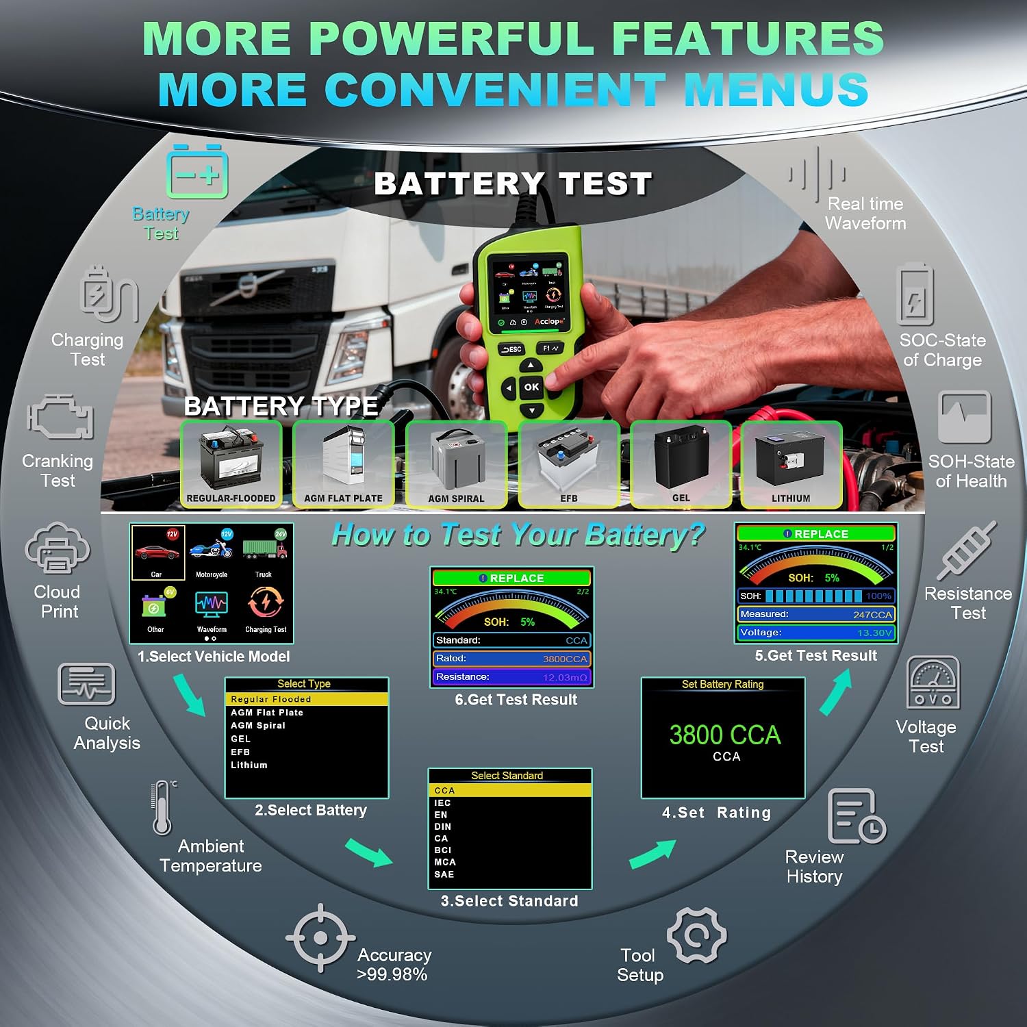 Detalle de Acclope BT90 PRO: Tester per batteria 6V/12V/24V con cloud e diagnostica avanzata