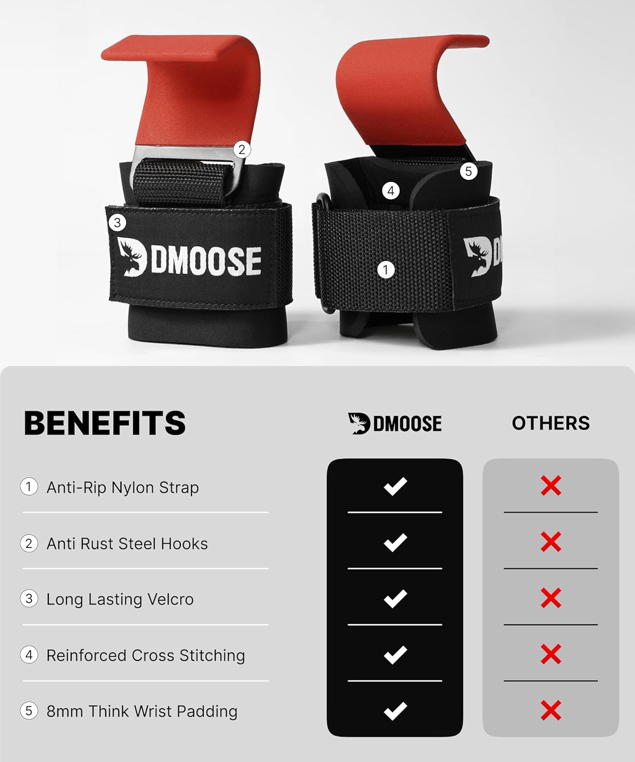 Detalle de DMoose Fitness Weight Lifting Hooks (Pair) – Anti-Rip Nylon Straps with Thick Wrist Padding