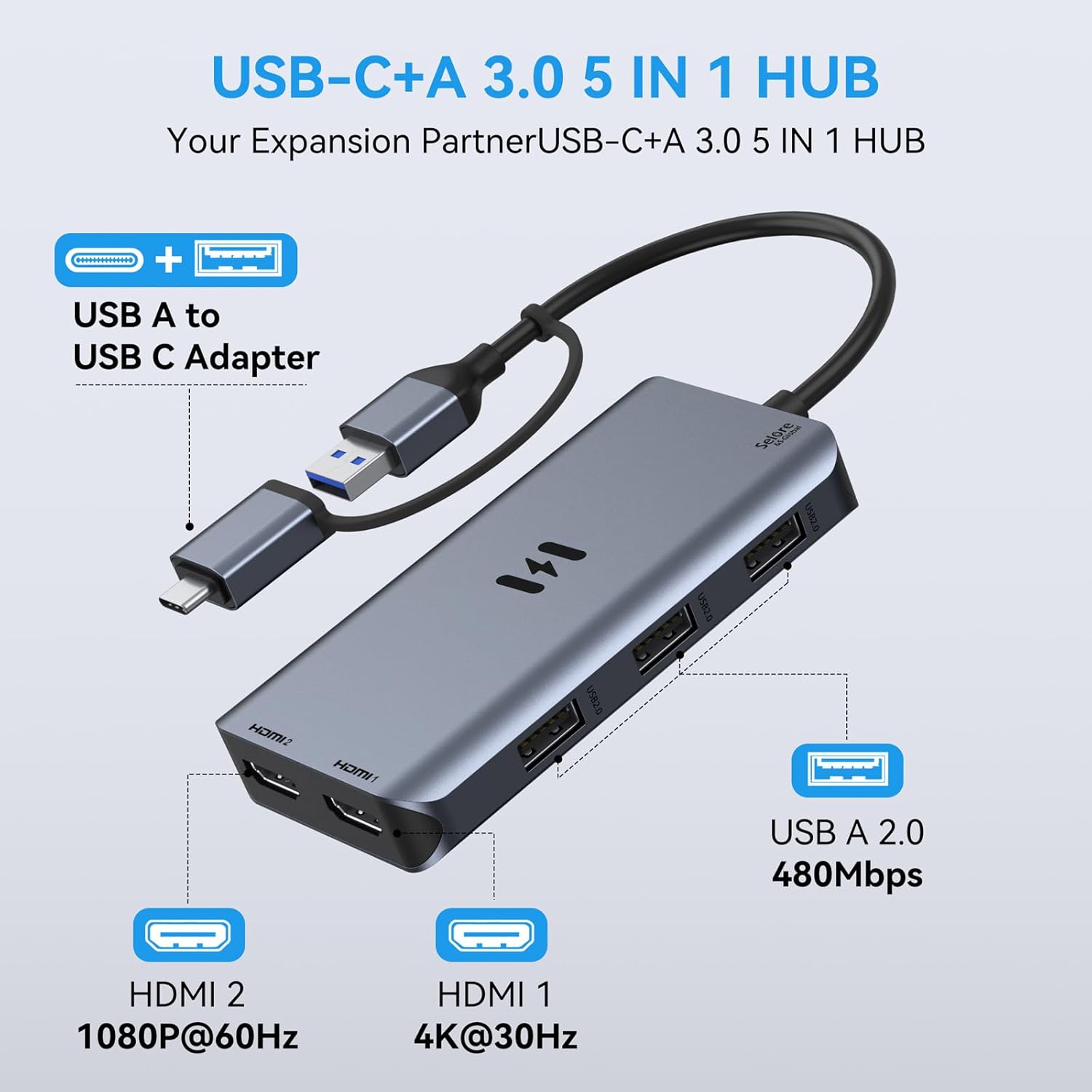 Detalle de USB 3.0 Docking Station with Dual HDMI (2x HDMI) – Universal USB-C/USB 3.0 Dock for MacBook Pro/Air, Windows Laptops and More