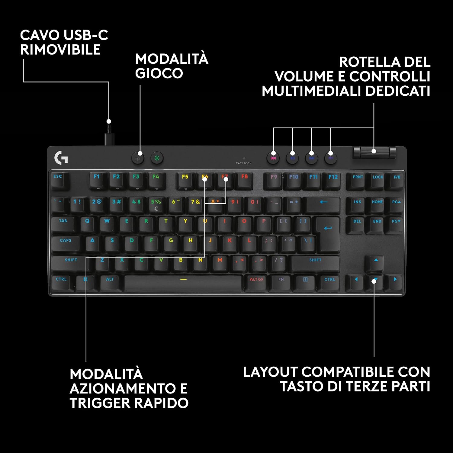 Thumbnail 6 de Logitech G PRO X TKL RAPID: tastiera gaming da torneo senza tastierino, interruttori analogici magnetici e trigger rapido