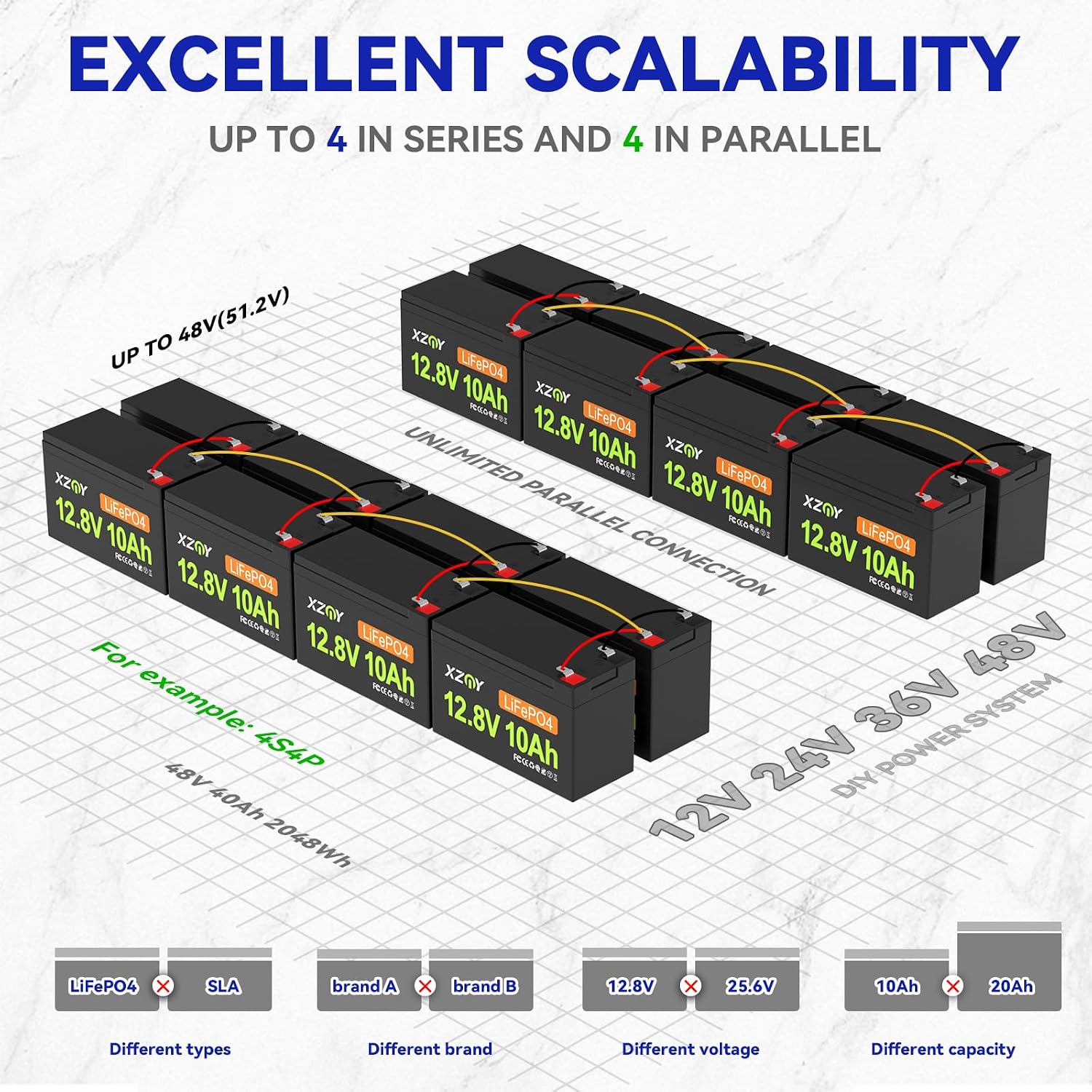 Detalle de XZNY 12V 10Ah LiFePO4 Battery 2-Pack with 10A BMS and F2 Terminals