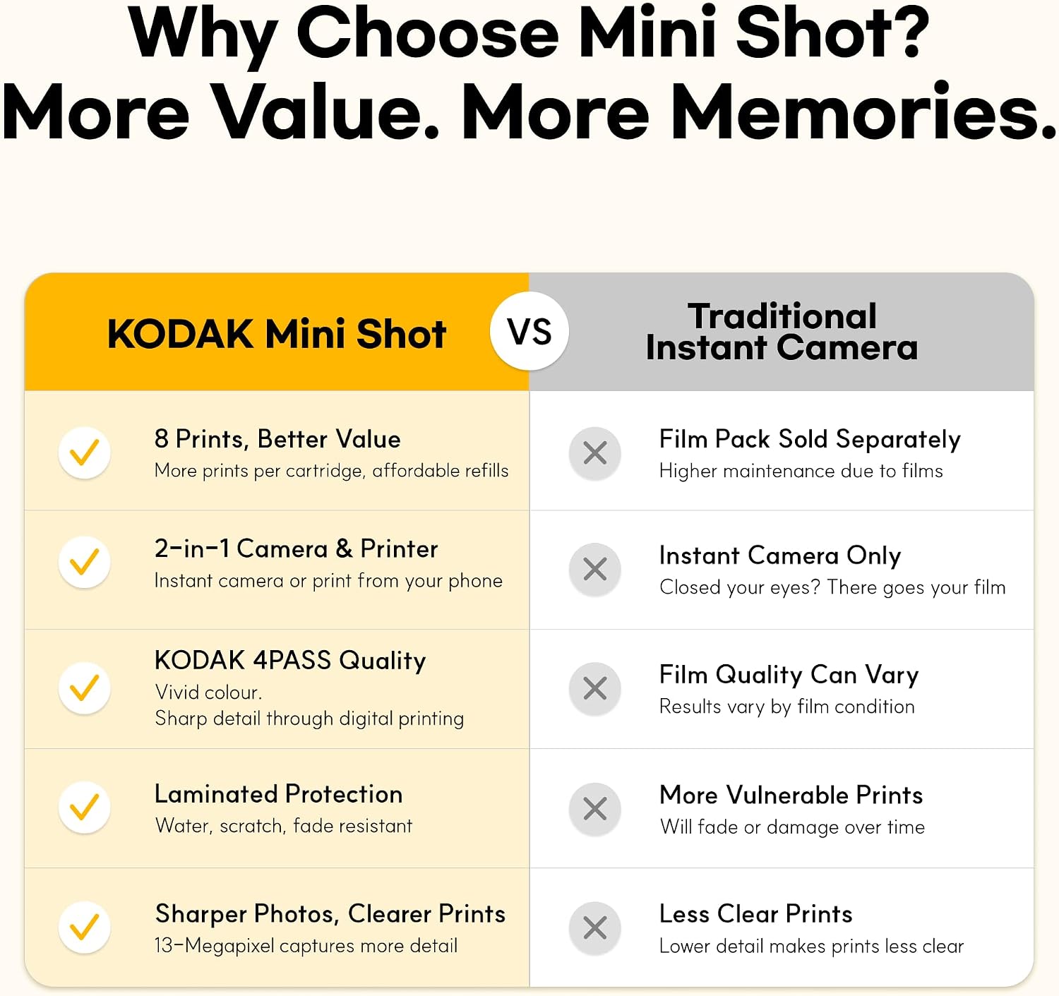 Thumbnail 1 de Kodak Mini Shot 2 Retro Portable Wireless Instant Camera & Printer (White)