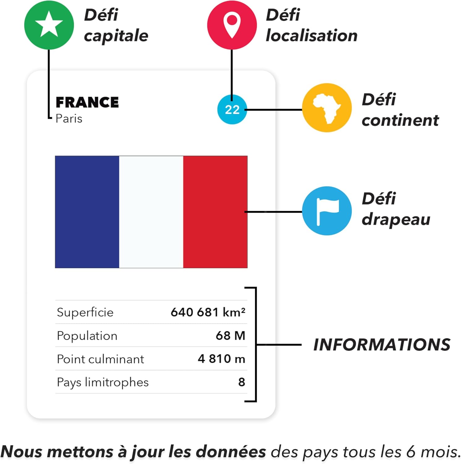 Detalle de The World Game – Jeu de géographie avec carte du monde (194 pays) – jeu éducatif en français