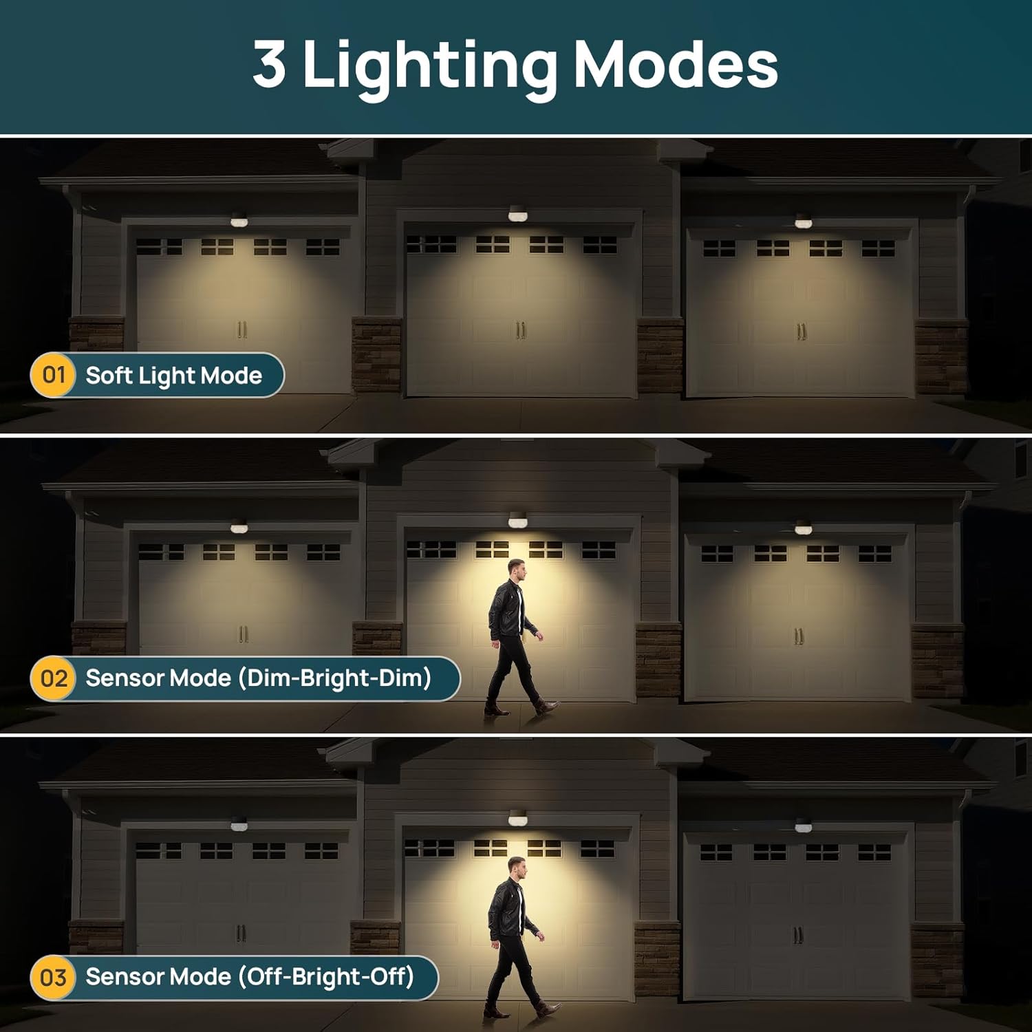 Thumbnail 3 de Linkind StarRay Luci Solari Esterno Bianca Calda con Sensore di Movimento, 16 LED (3000K, 650 lm) IP67 – 2 Pezzi