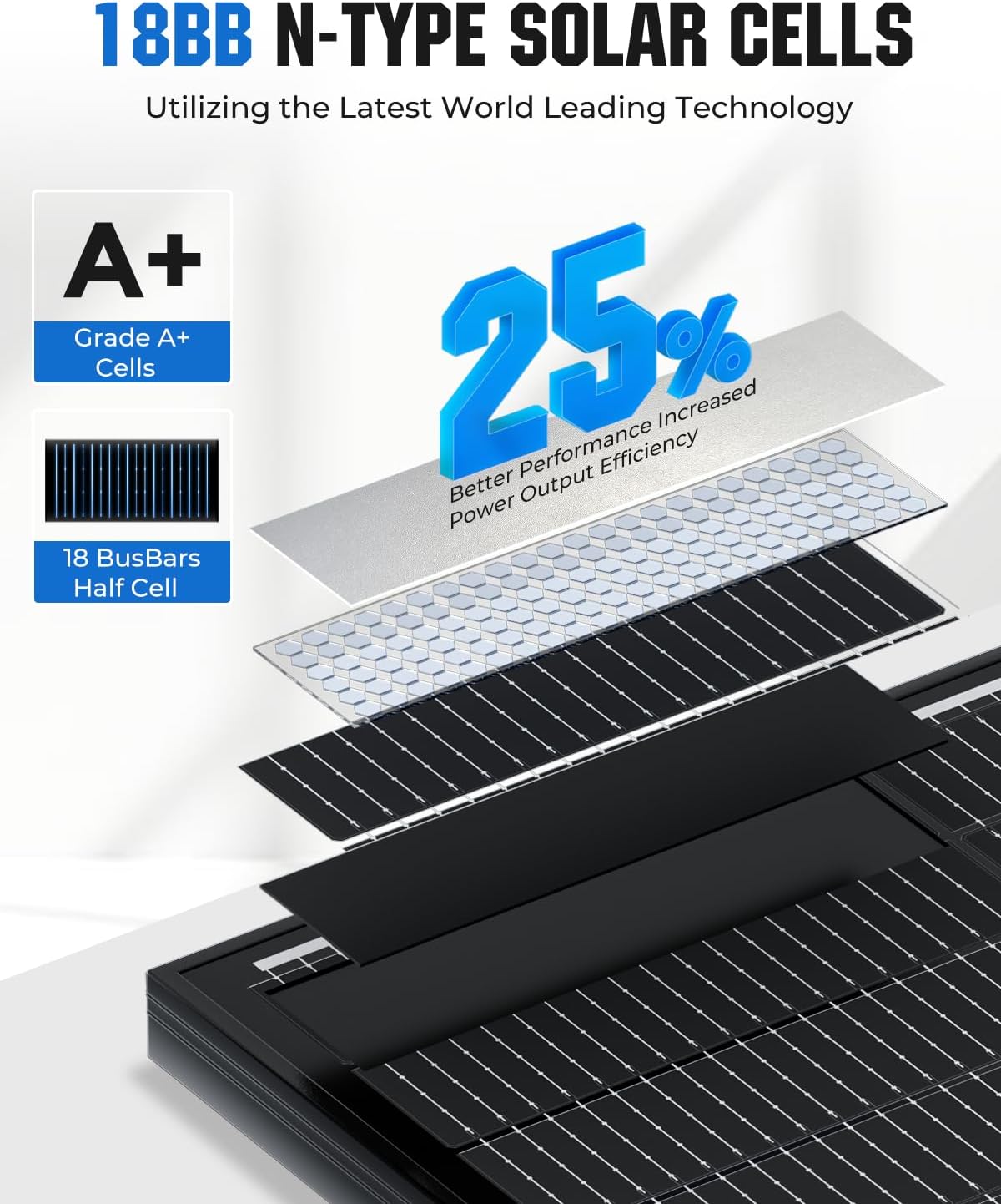 Thumbnail 1 de Rvpozwer 1507 100W Solar Panel, 18BB N-Type Monocrystalline, 25% Efficiency