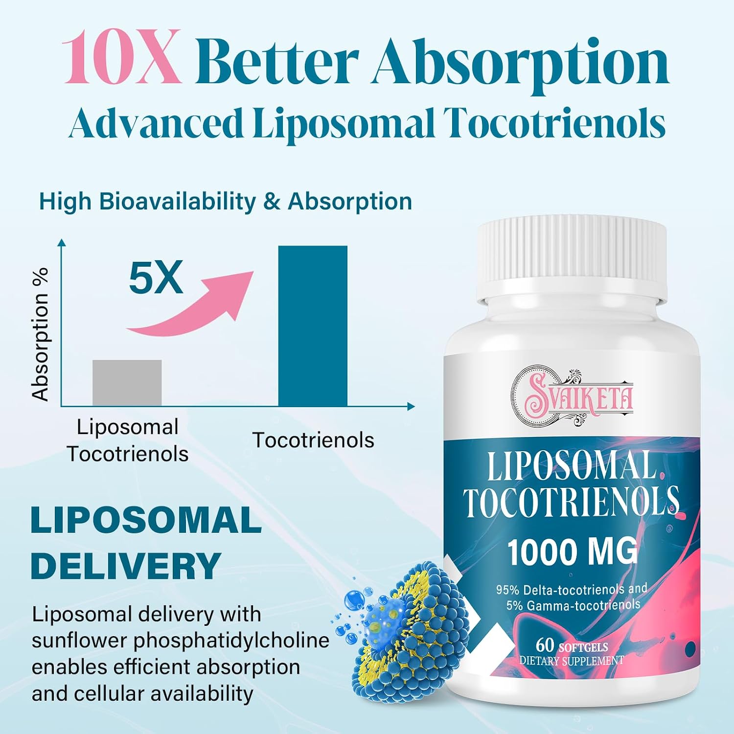 Detalle de Svaiketa Tocotrienol Supplement 1000 mg