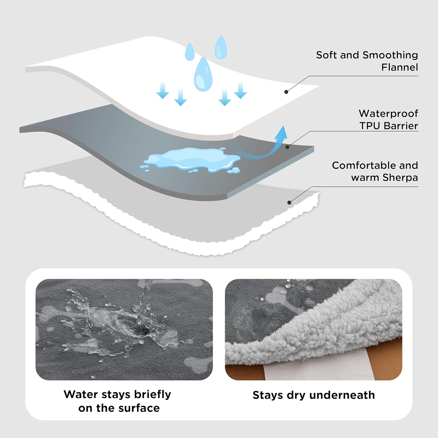 Thumbnail 2 de BEDSURE Wasserdichte Hundedecke 102x76 cm