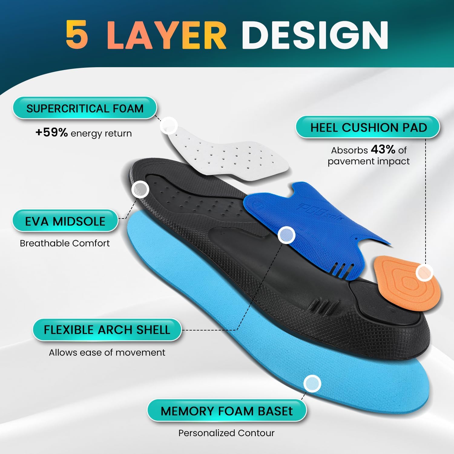 Thumbnail 4 de PCSsole Orthotic Insoles for arch support