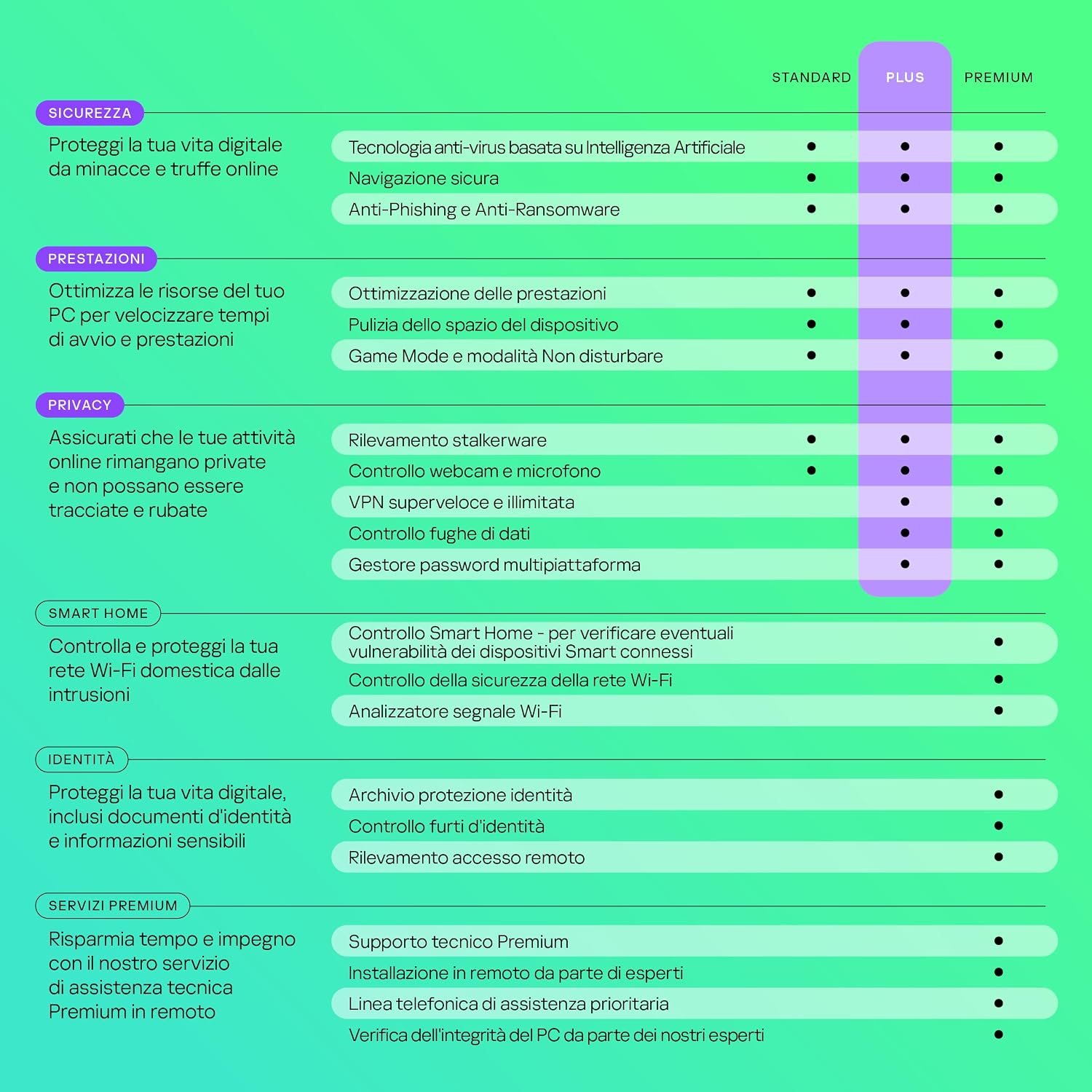 Detalle de Kaspersky Plus Internet Security 2026 per 3 dispositivi – 1 anno
