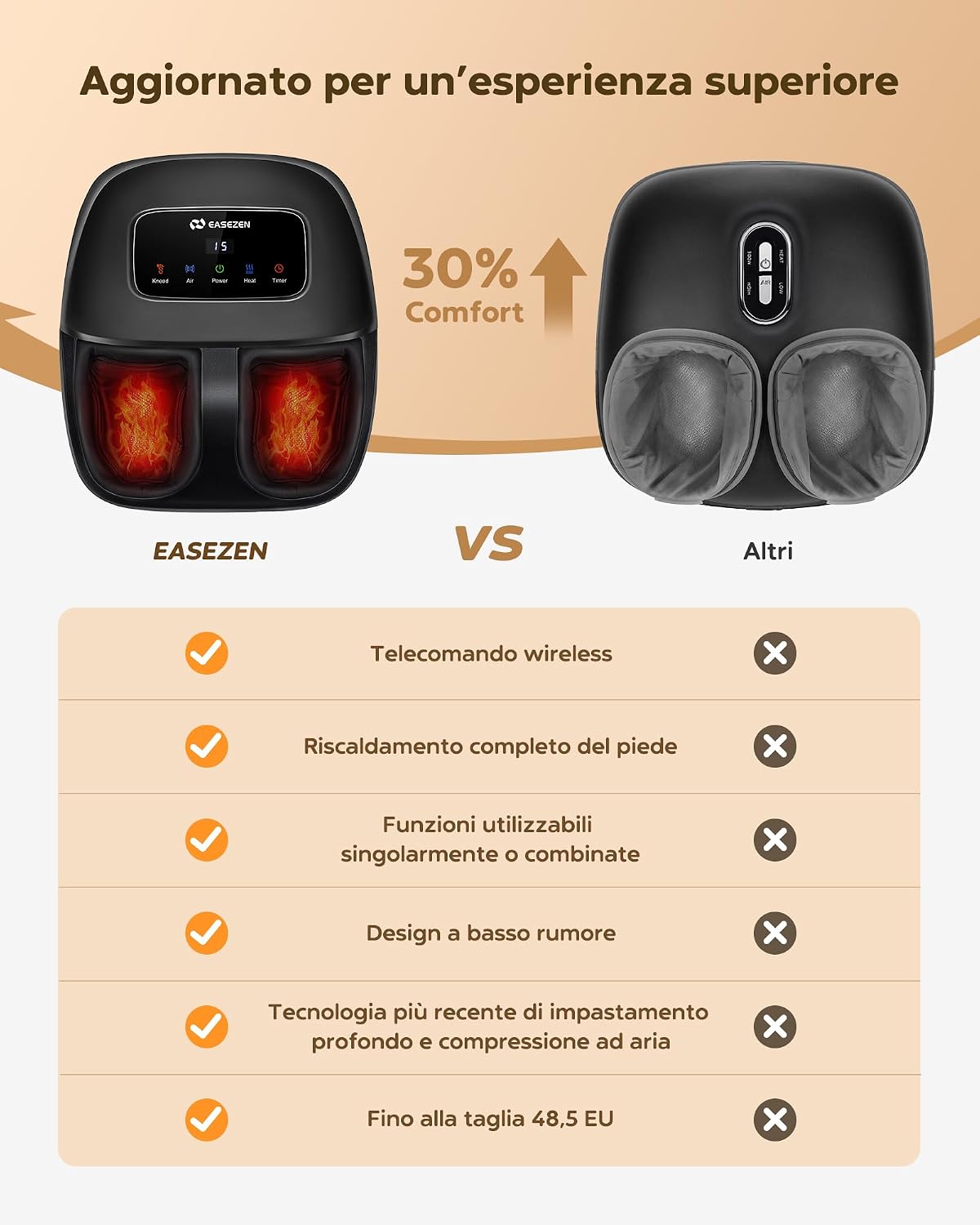 Detalle 1 de EaseZen Massaggiatore per Piedi Shiatsu 55°C