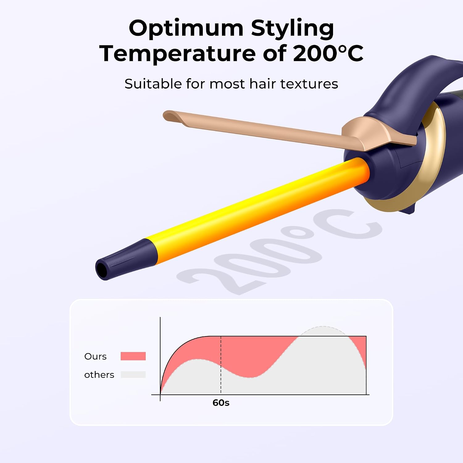 Detalle 1 de UMIGA Mini Curling Tongs 25mm Travel