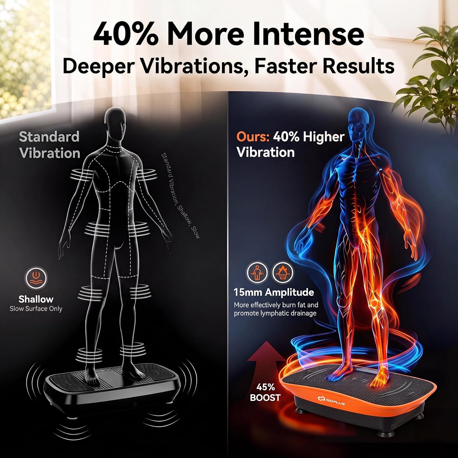 Detalle de Goplus SU-38656US-PRO Pro Curved Vibration Plate, 10 Speeds and Remote