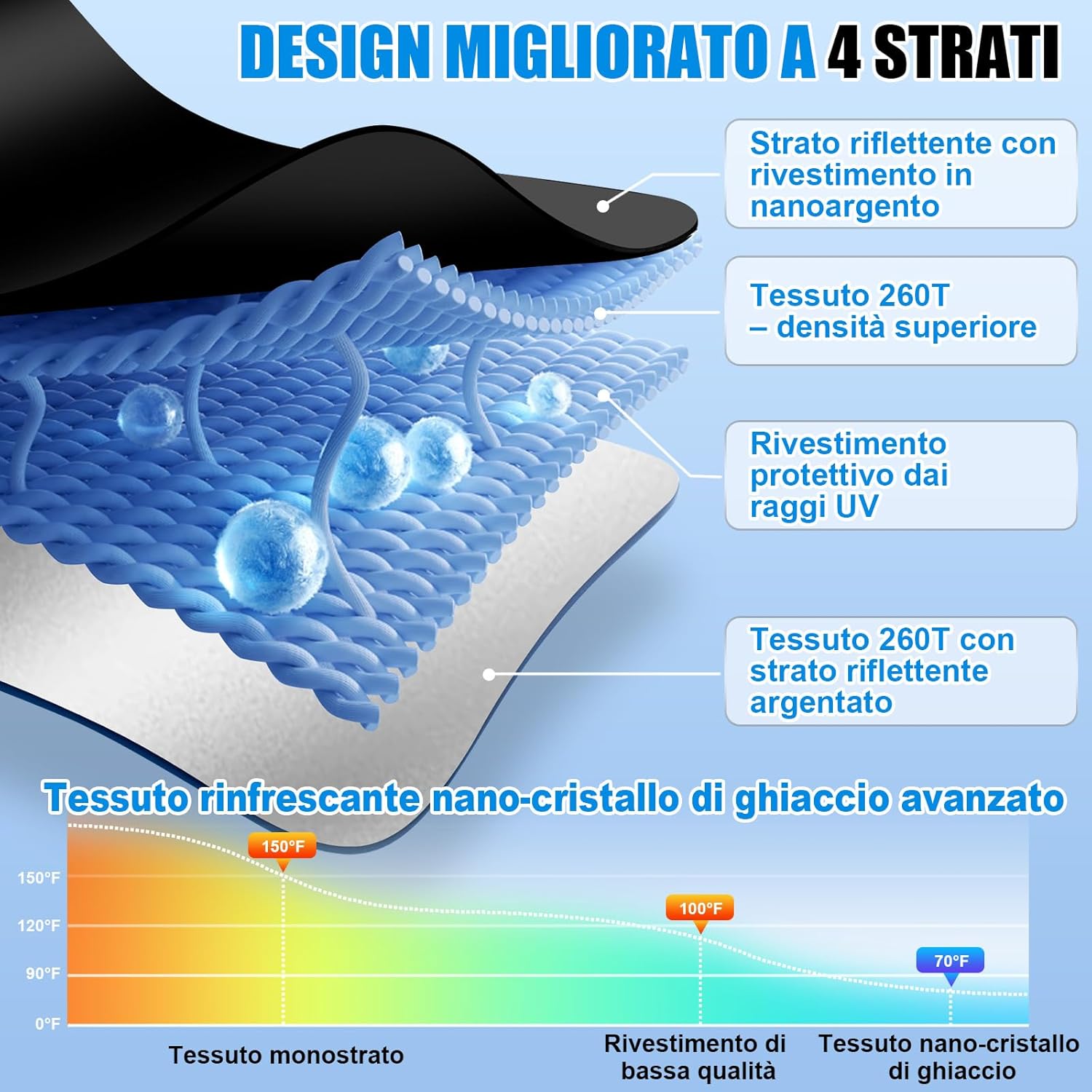 Thumbnail 3 de JOOLESER Parasole Auto per parabrezza pieghevole universale con protezione UV