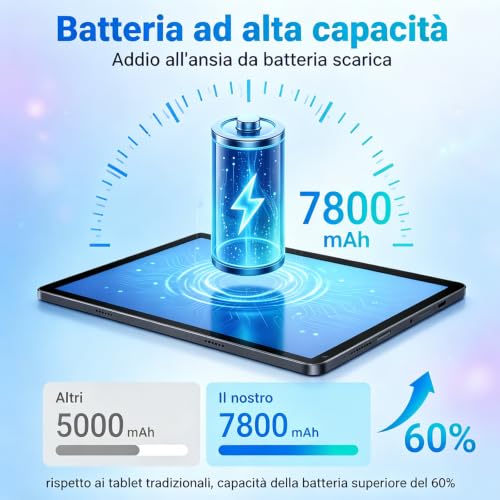 Detalle 2 de MUTSAY Tablet 11 Pollici Android 16: potenza, versatilità e bundle completo
