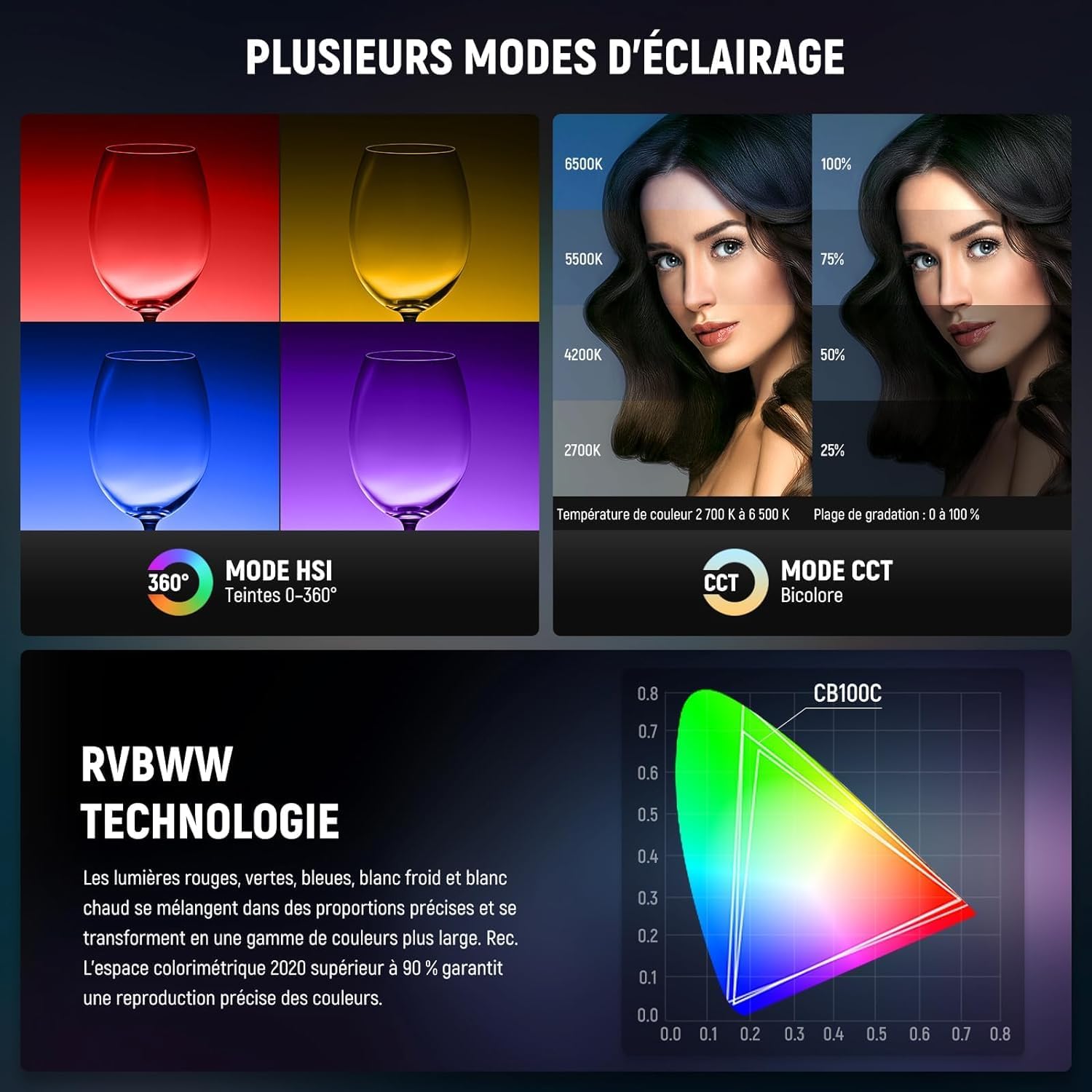 Detalle de NEEWER CB100C 130W RGB COB Bowens : projecteur vidéo continu avec contrôle 2,4G et application