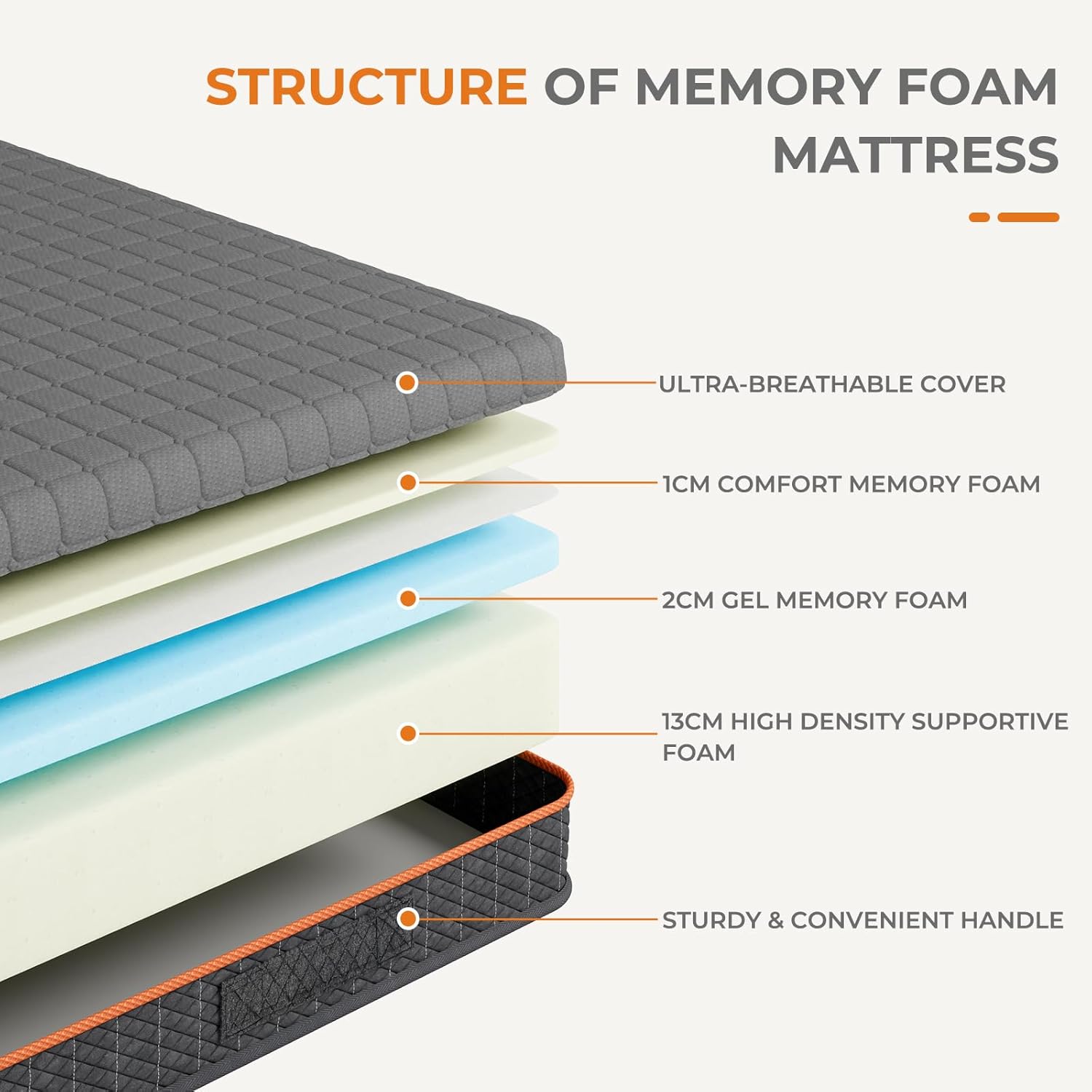 Thumbnail 1 de Uliyati Small Double Memory Foam Mattress (120x190x16cm) – Breathable, Pressure-relieving Sleep