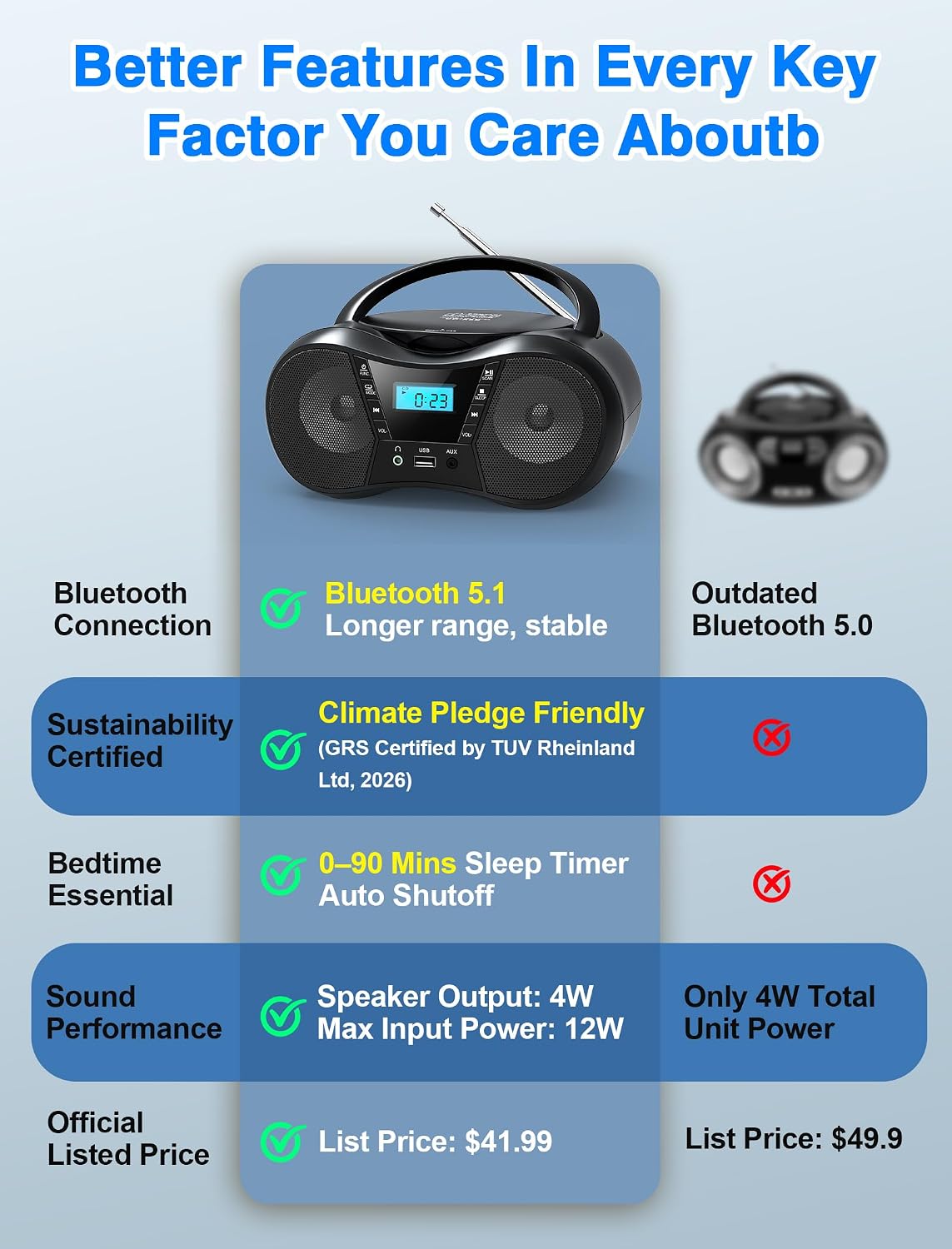Detalle de Greadio CD-X9B Portable Boombox CD Player with Bluetooth, FM Radio, USB and AUX